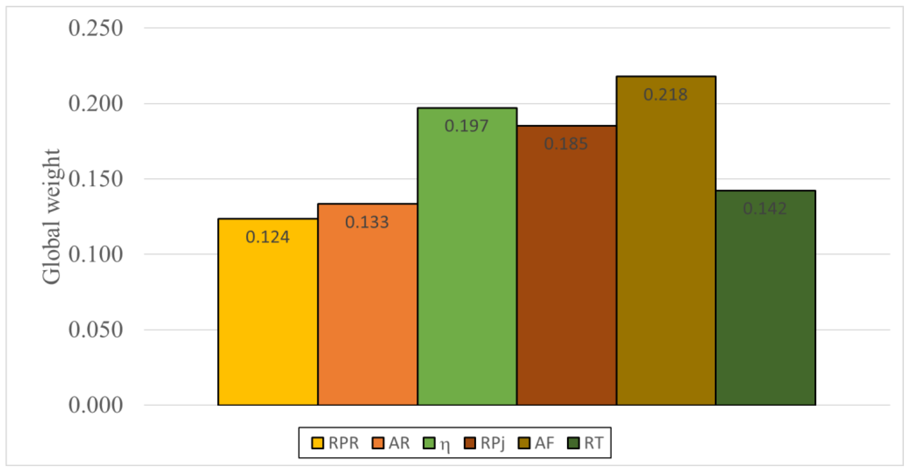 Agriculture 15 00334 g013