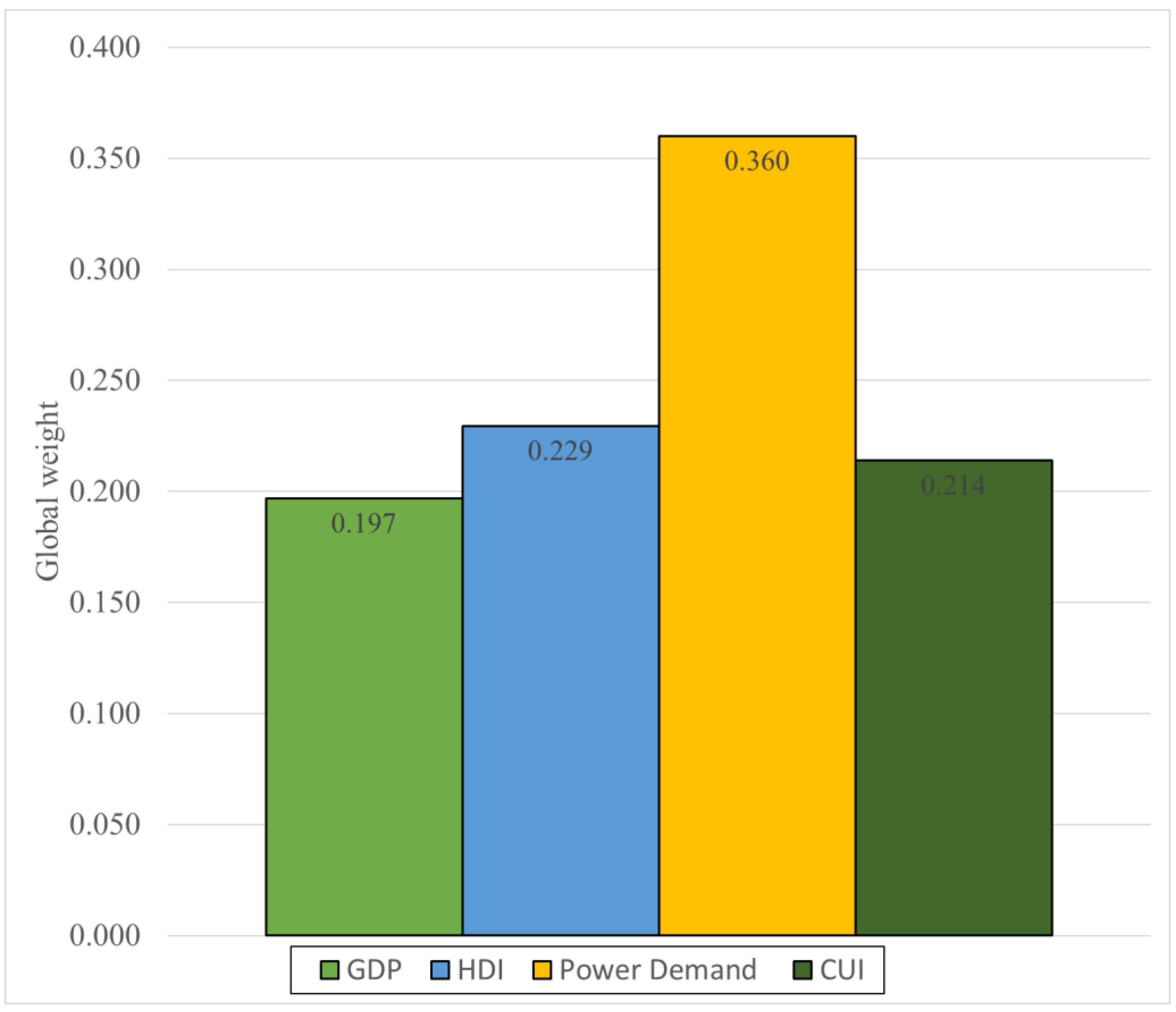 Agriculture 15 00334 g014