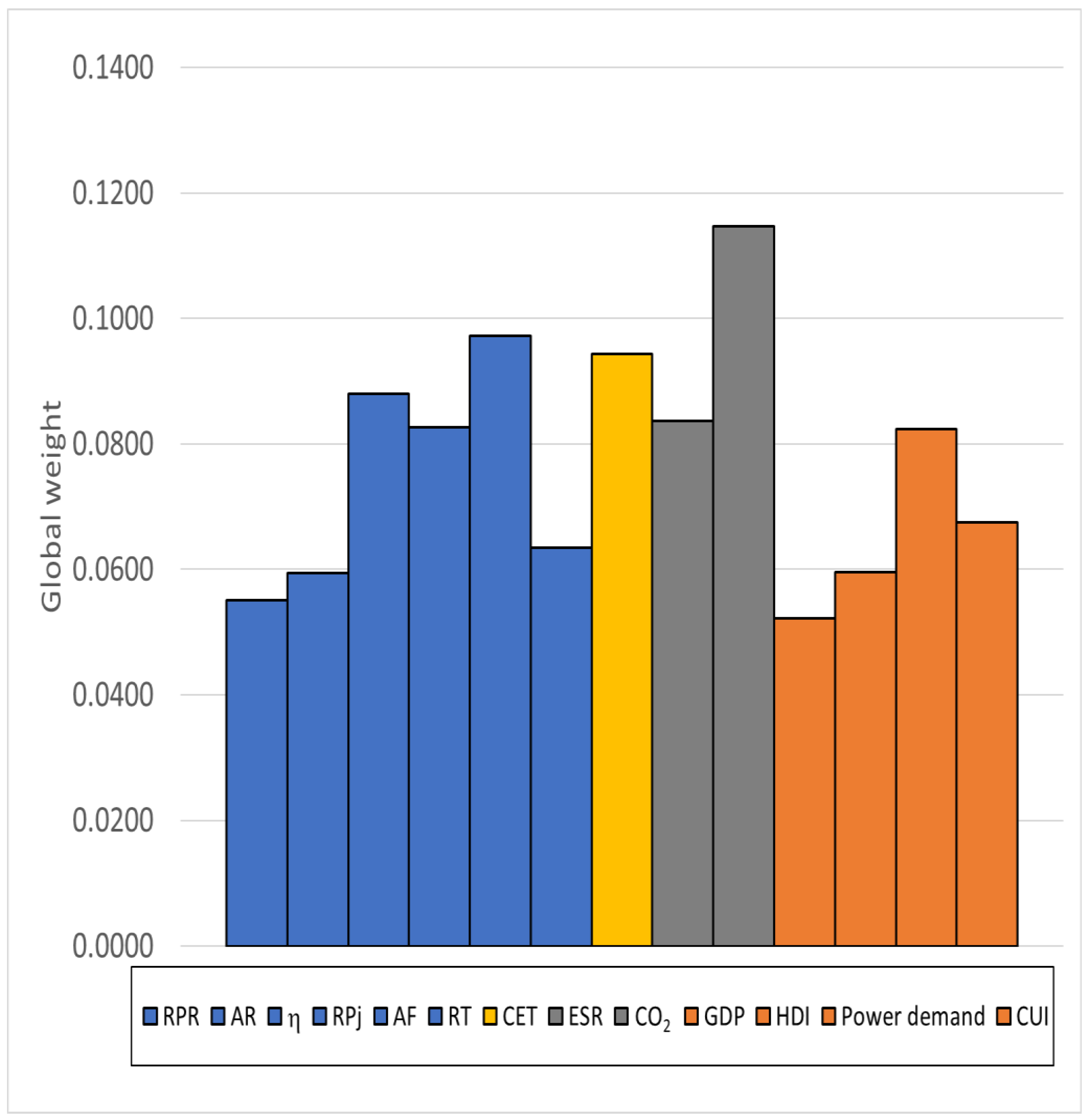 Agriculture 15 00334 g015