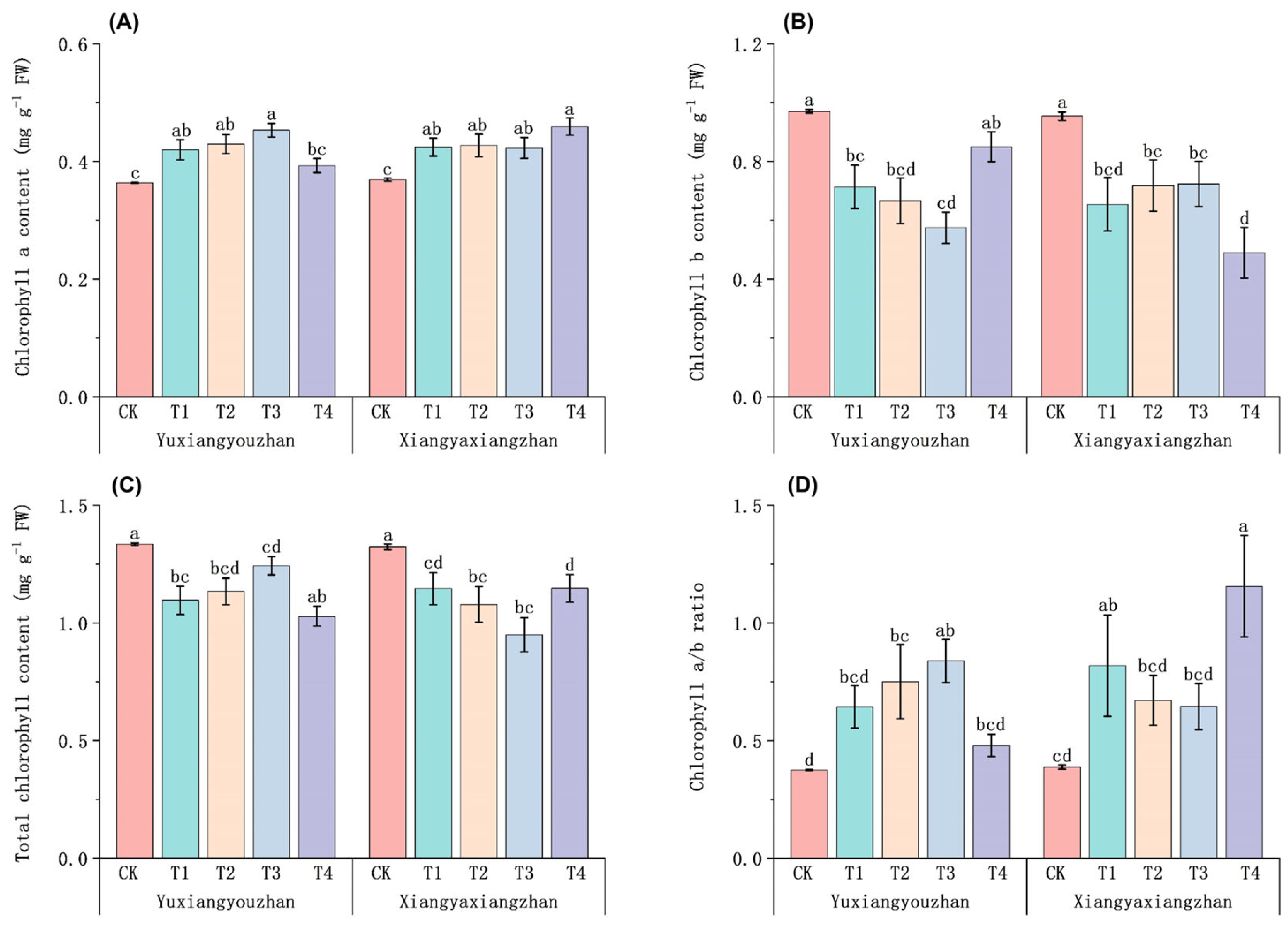 Agriculture 15 00335 g004