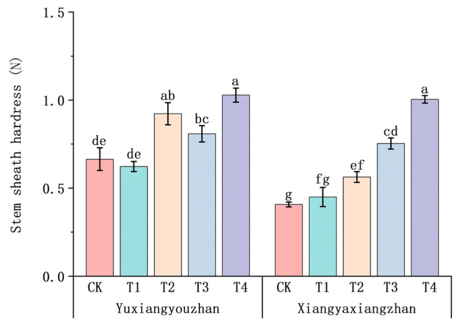 Agriculture 15 00335 g005