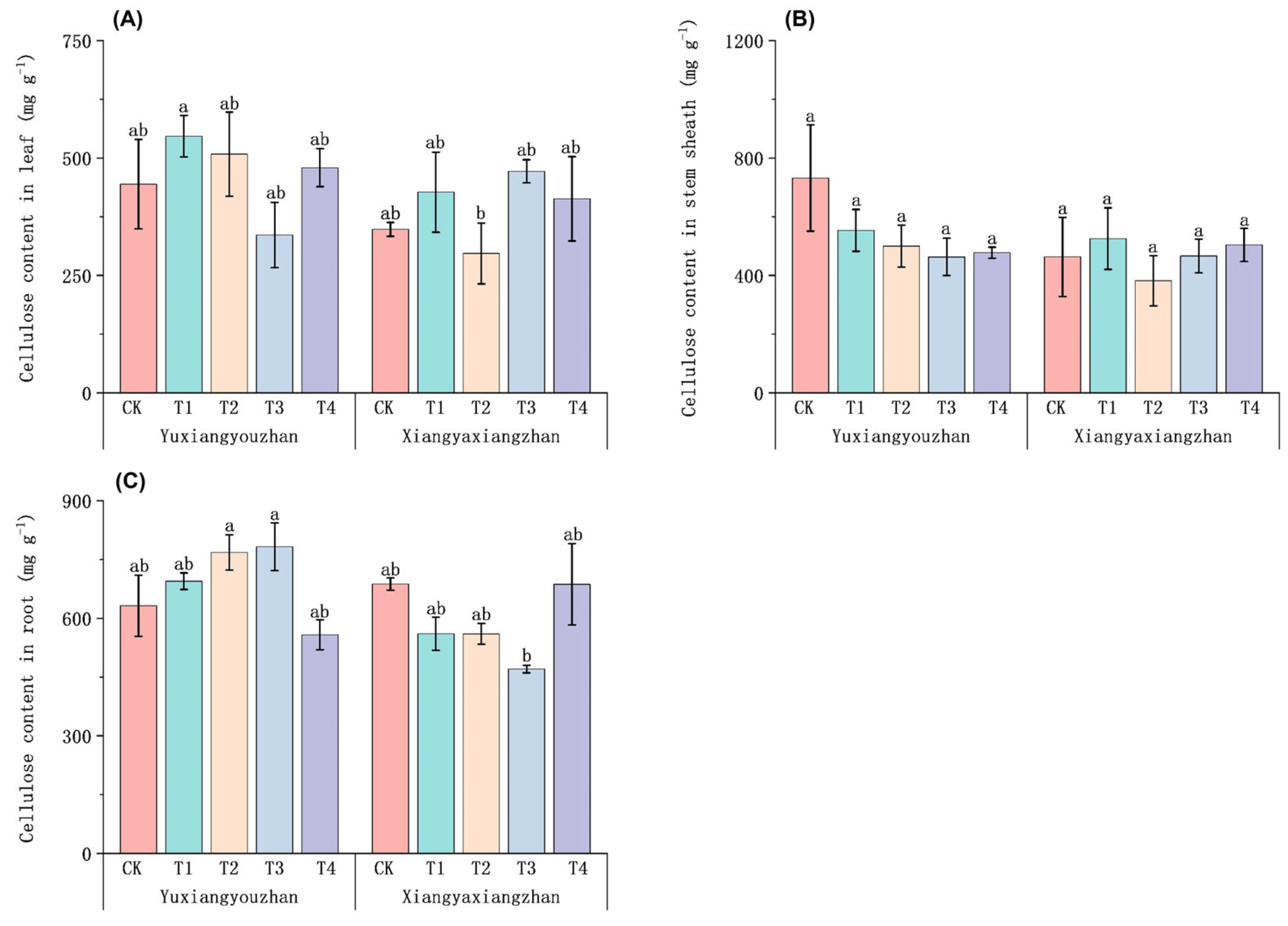 Agriculture 15 00335 g007
