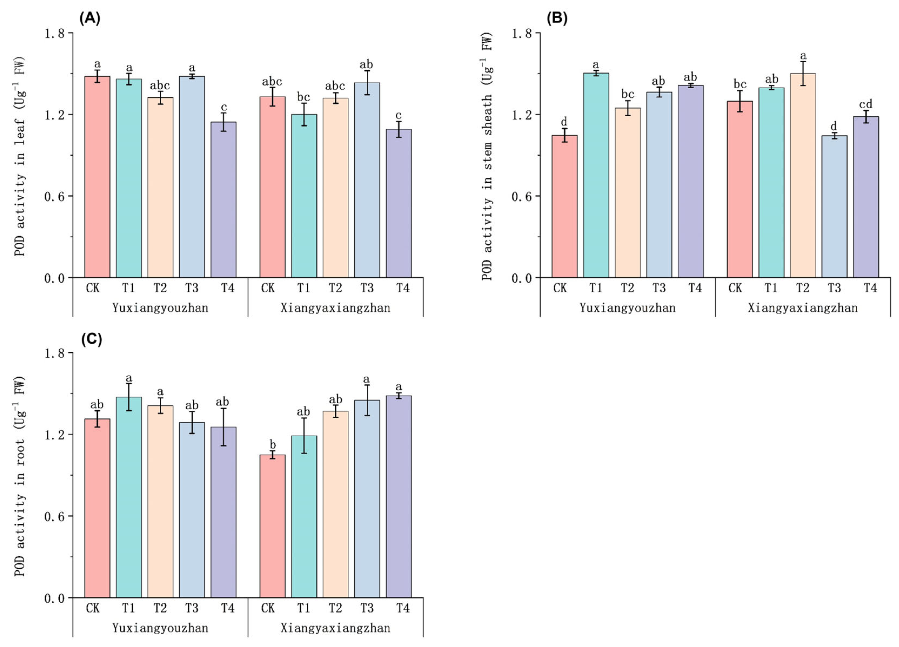 Agriculture 15 00335 g008