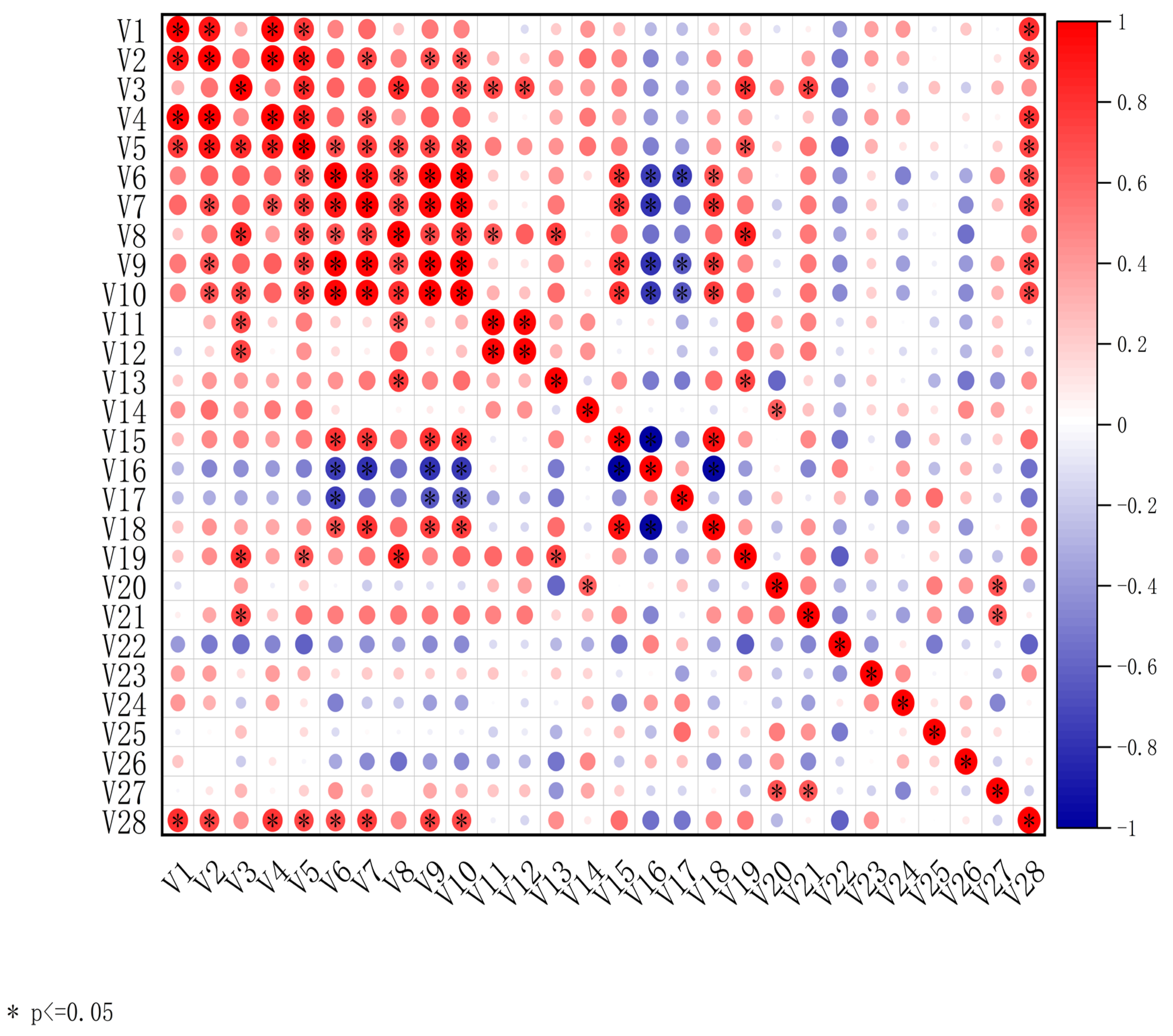 Agriculture 15 00335 g009