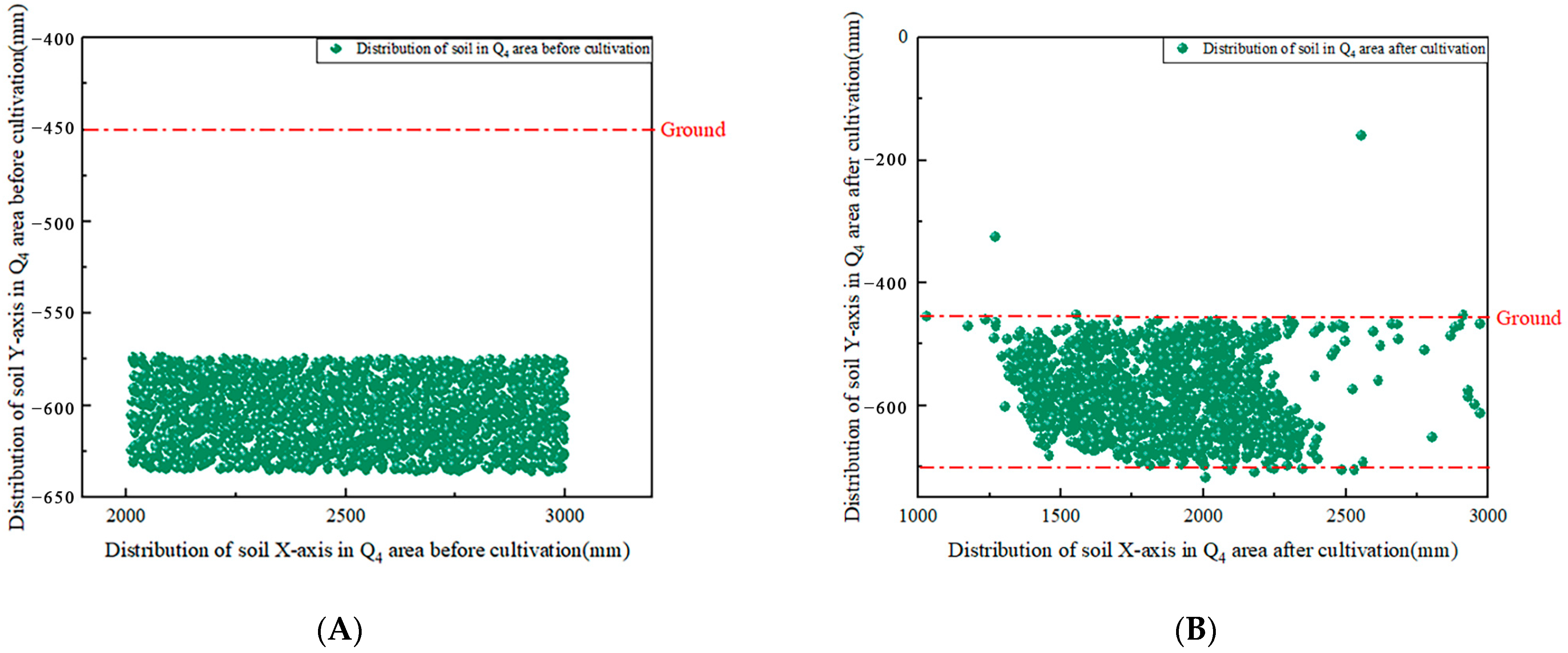 Agriculture 15 00337 g012