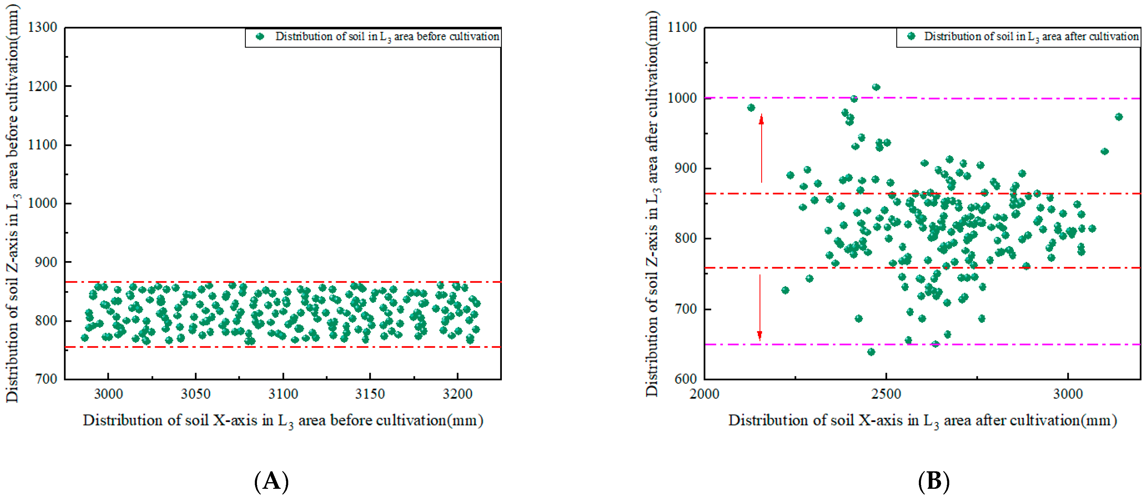 Agriculture 15 00337 g017