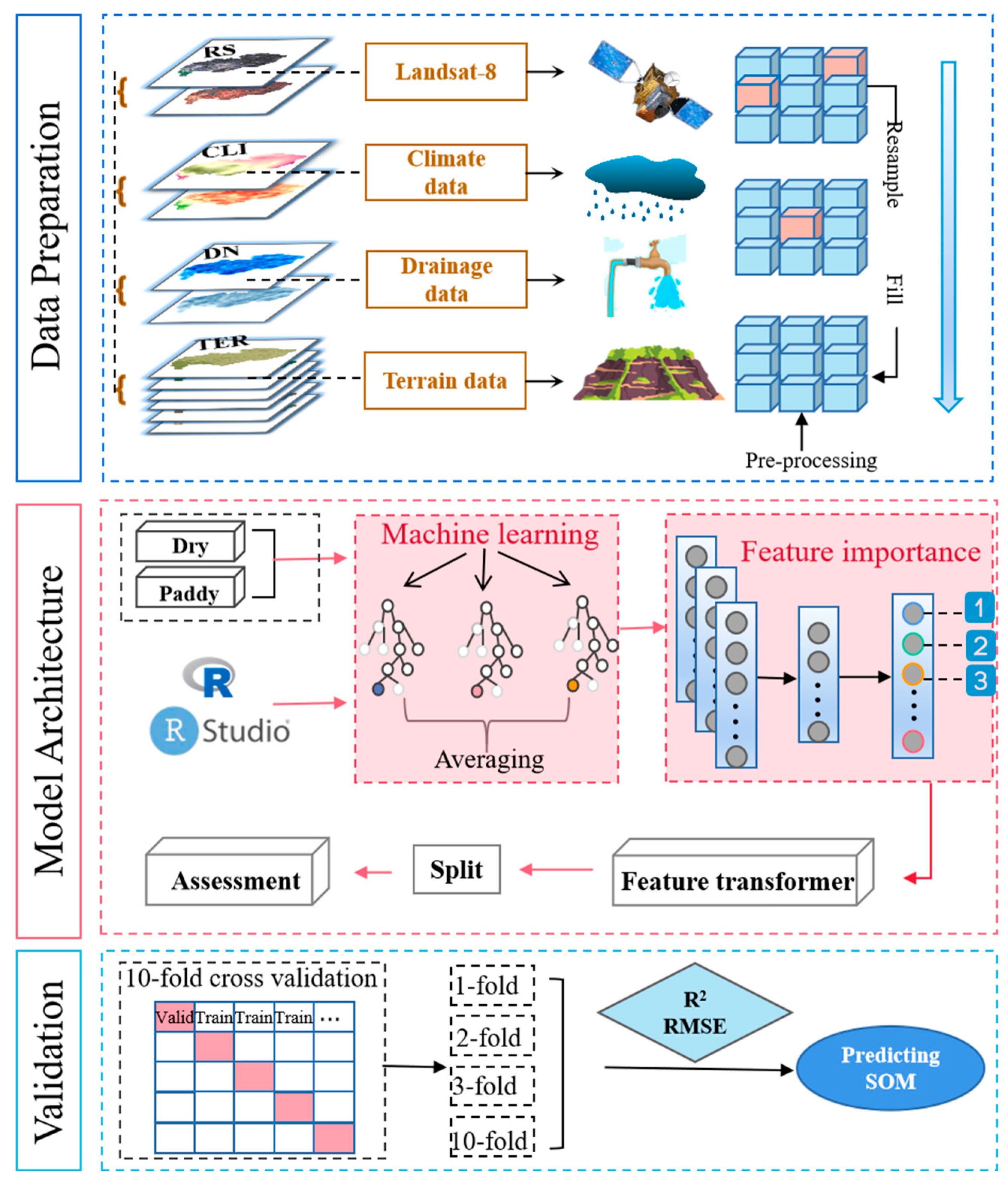 Agriculture 15 00339 g002