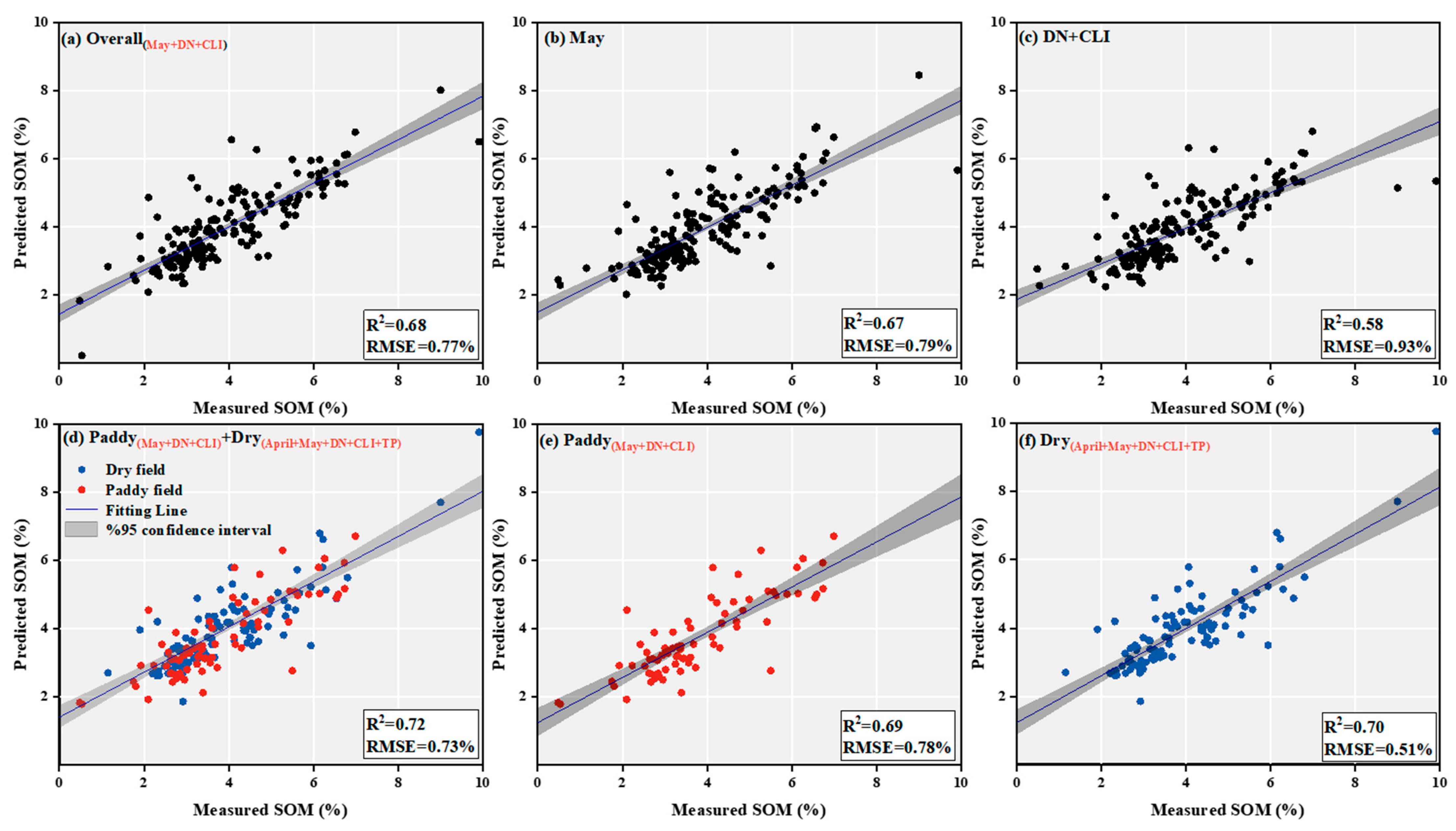 Agriculture 15 00339 g004