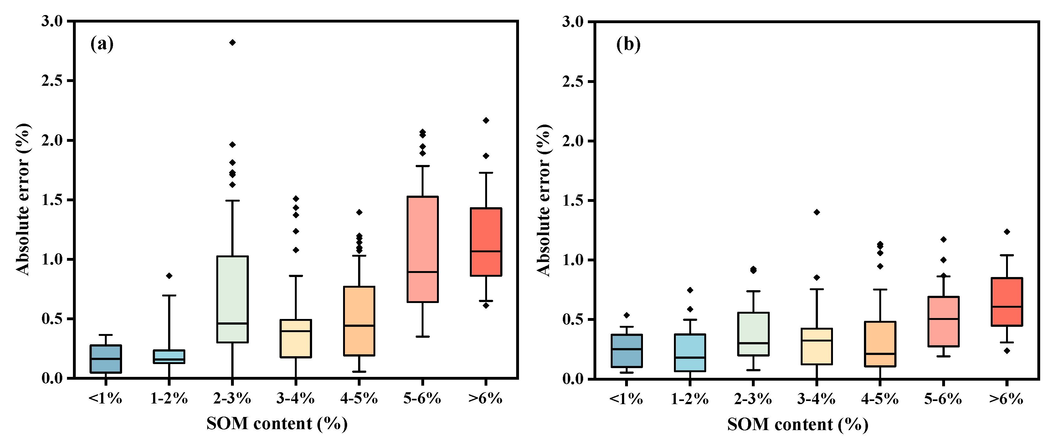 Agriculture 15 00339 g005