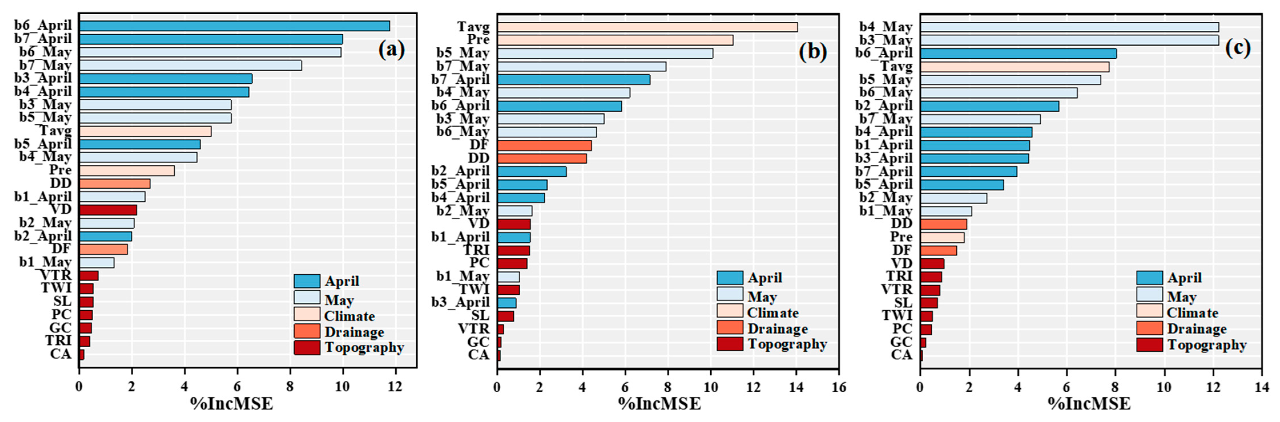 Agriculture 15 00339 g006
