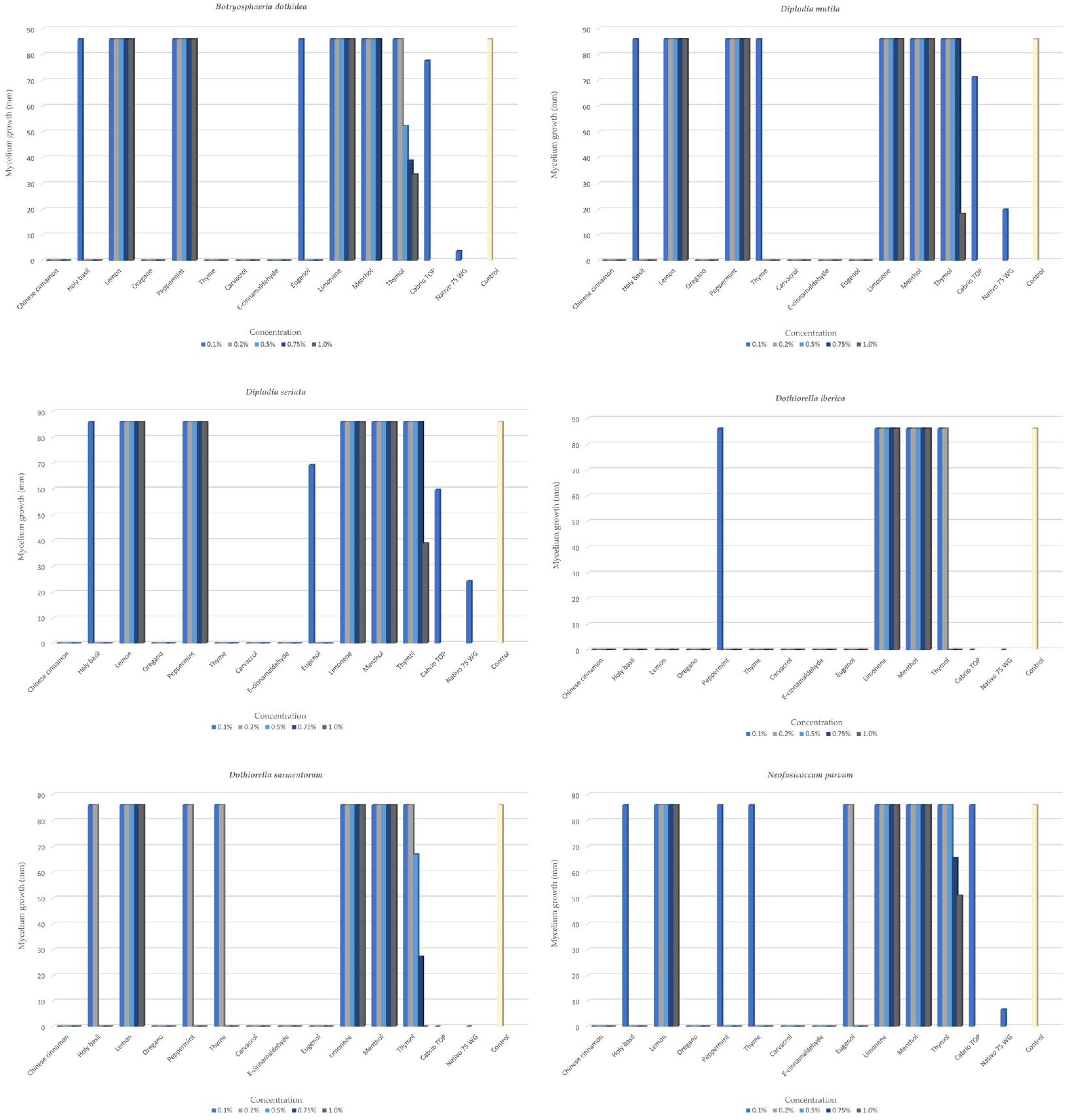 Agriculture 15 00340 g001