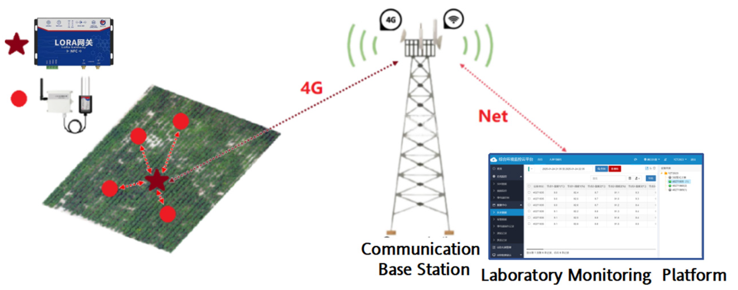 A Monitoring Method for Agricultural Soil Moisture Using Wireless ...