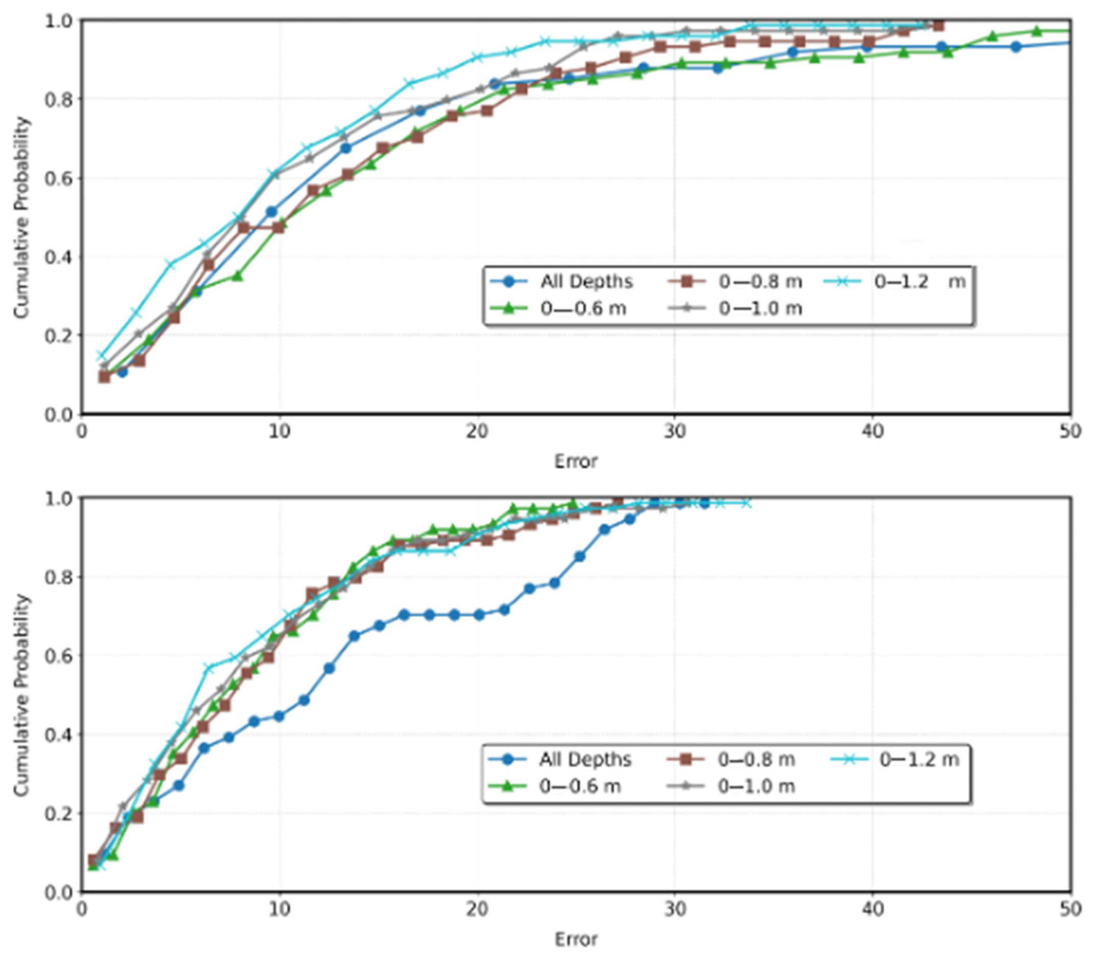 Agriculture 15 00344 g005