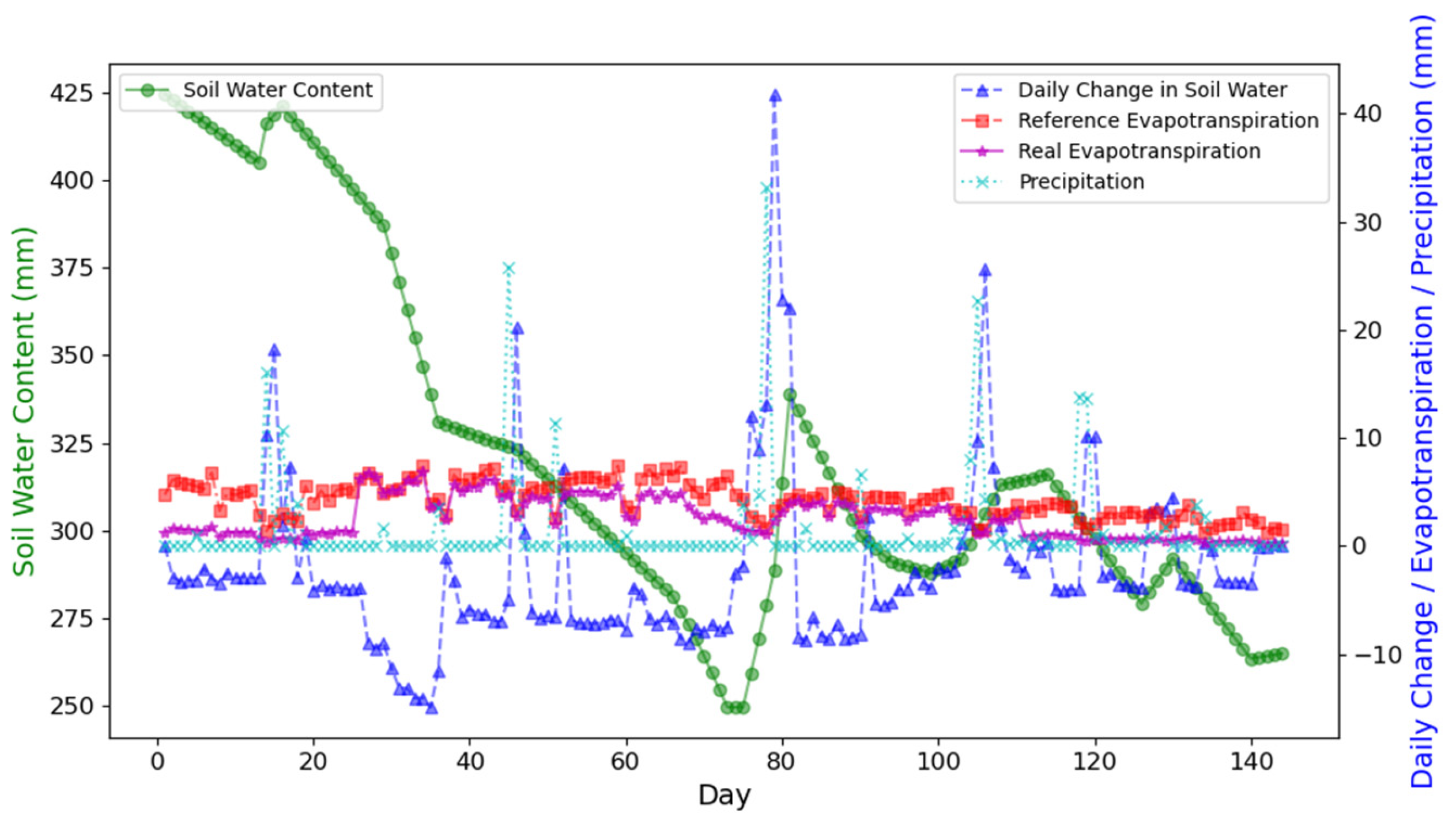 Agriculture 15 00344 g006