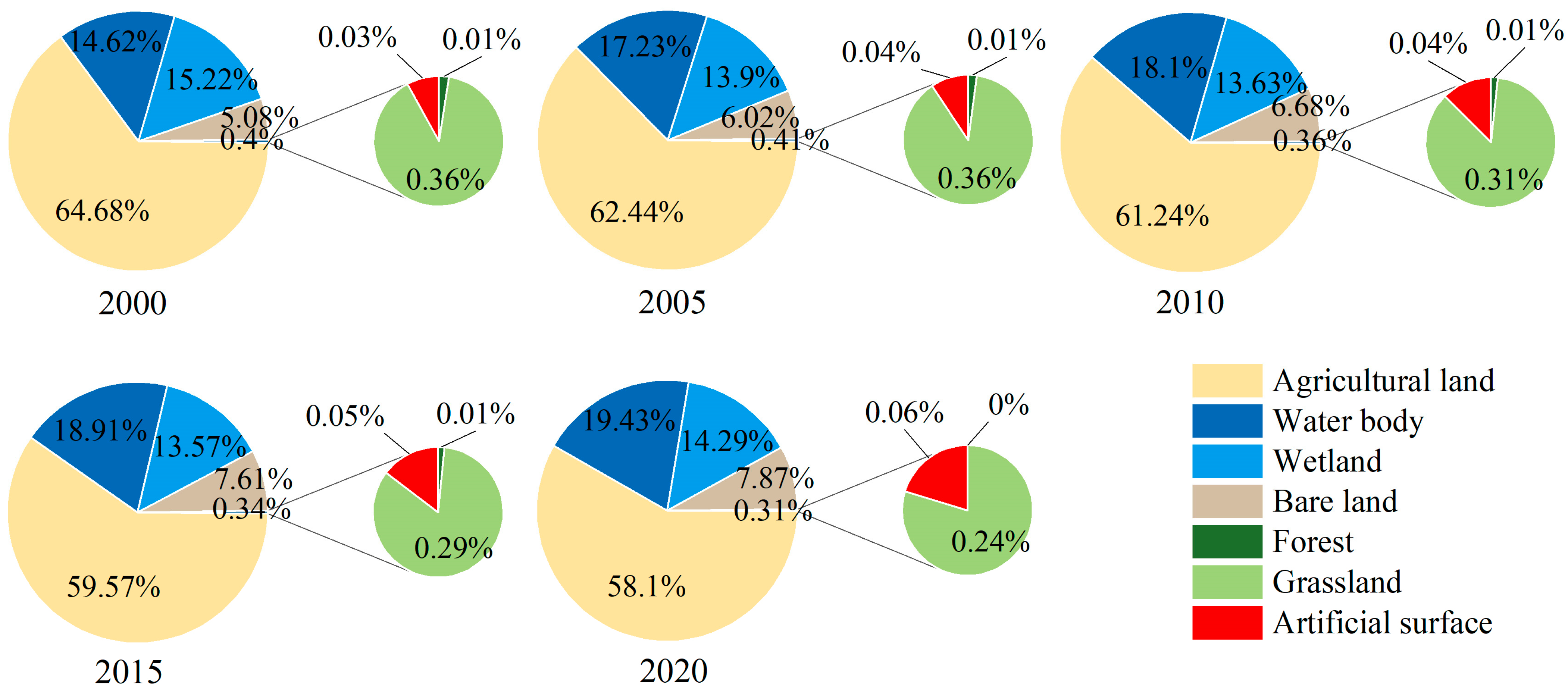 Agriculture 15 00346 g003