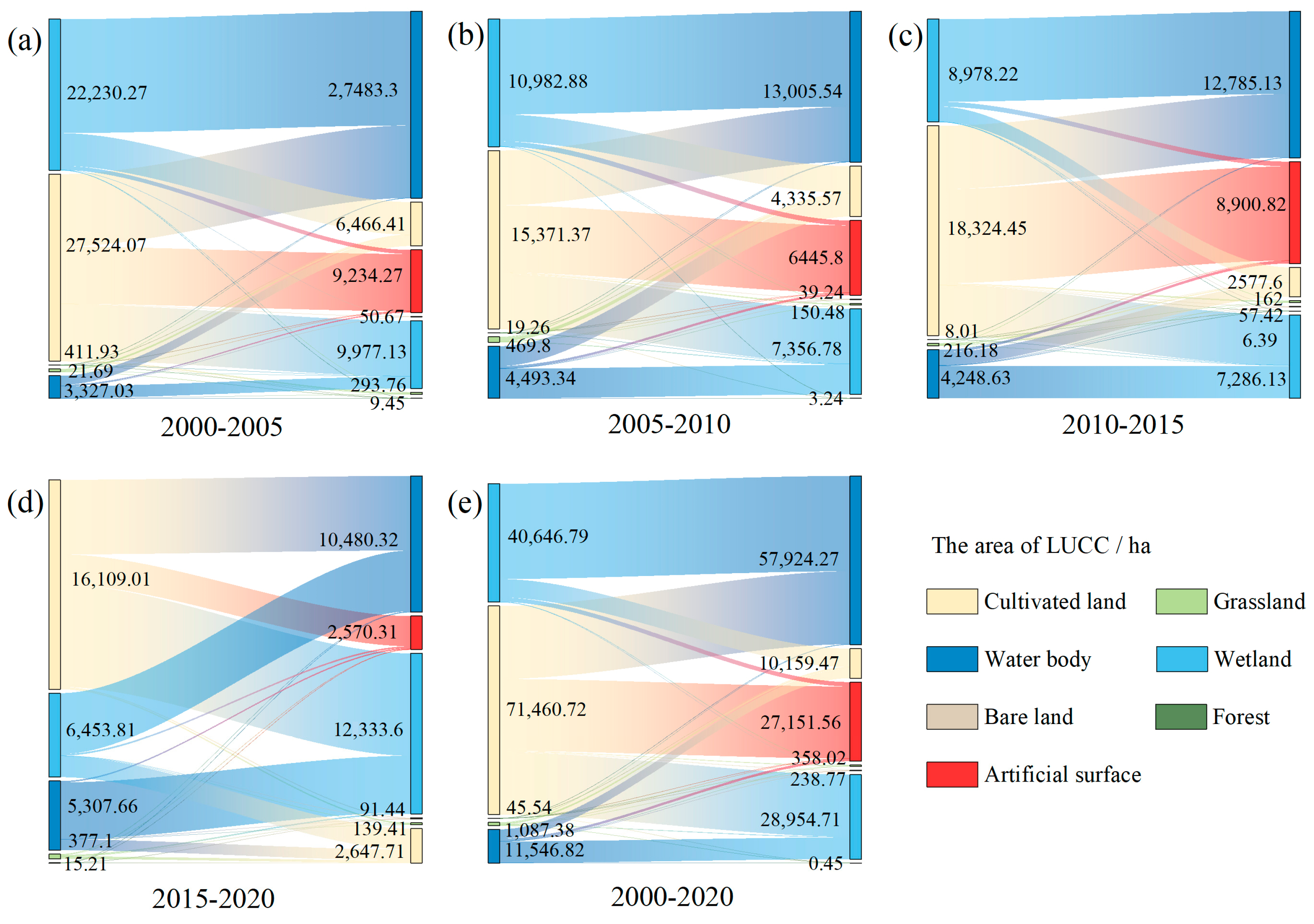 Agriculture 15 00346 g005