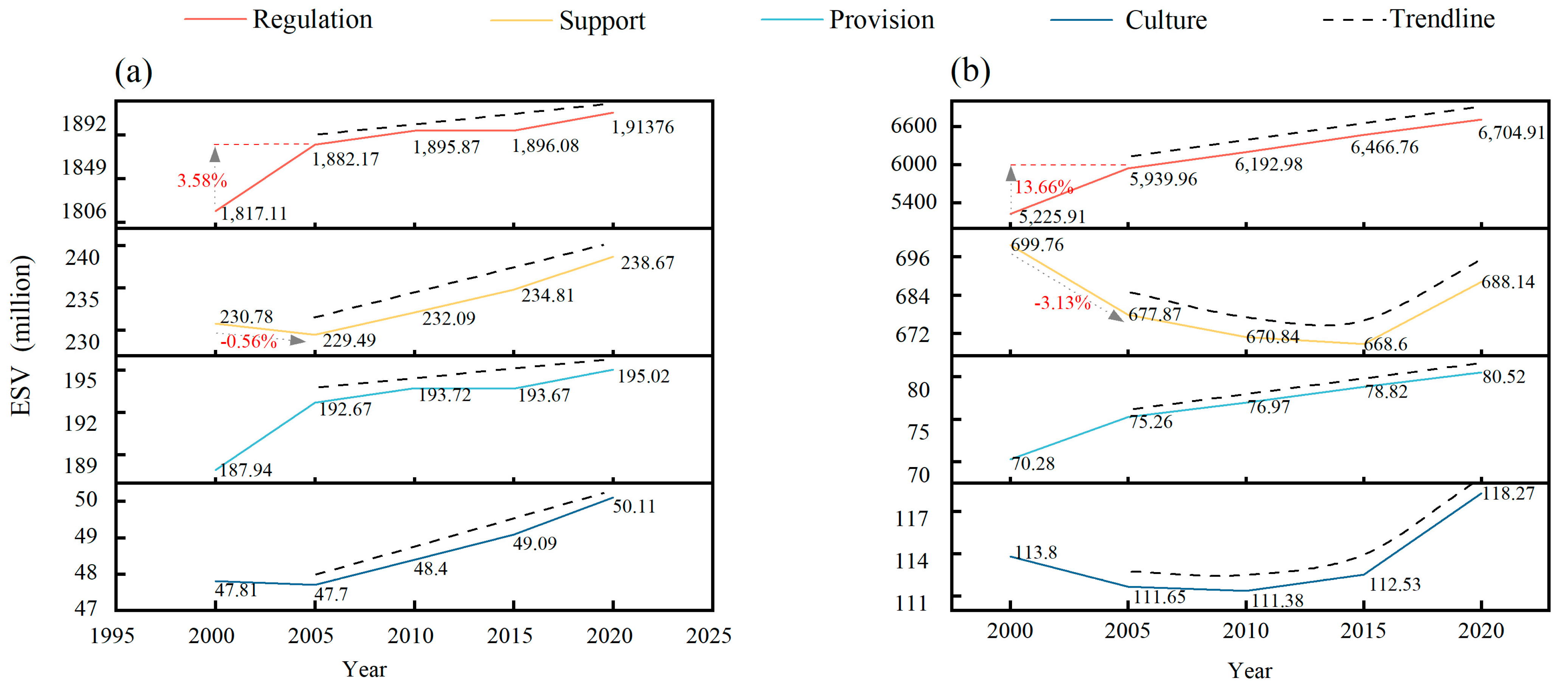 Agriculture 15 00346 g006