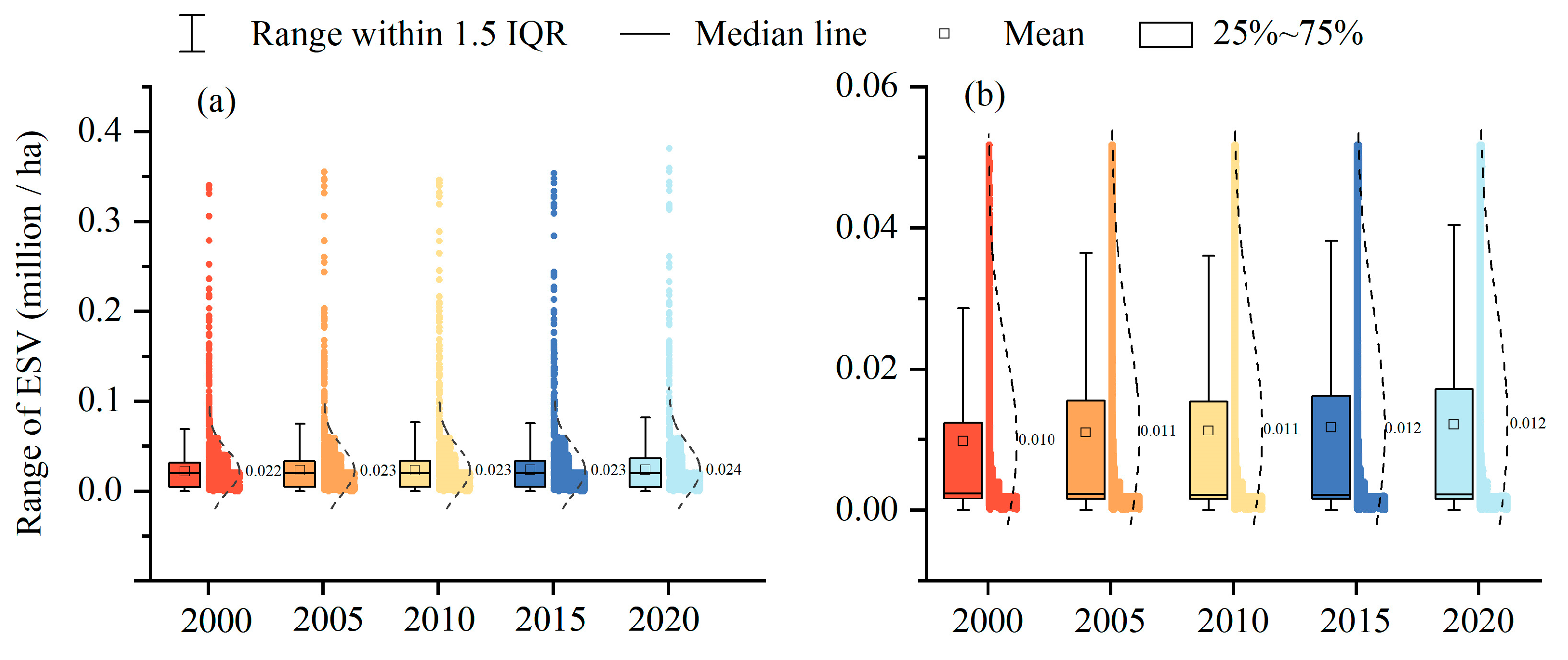 Agriculture 15 00346 g007