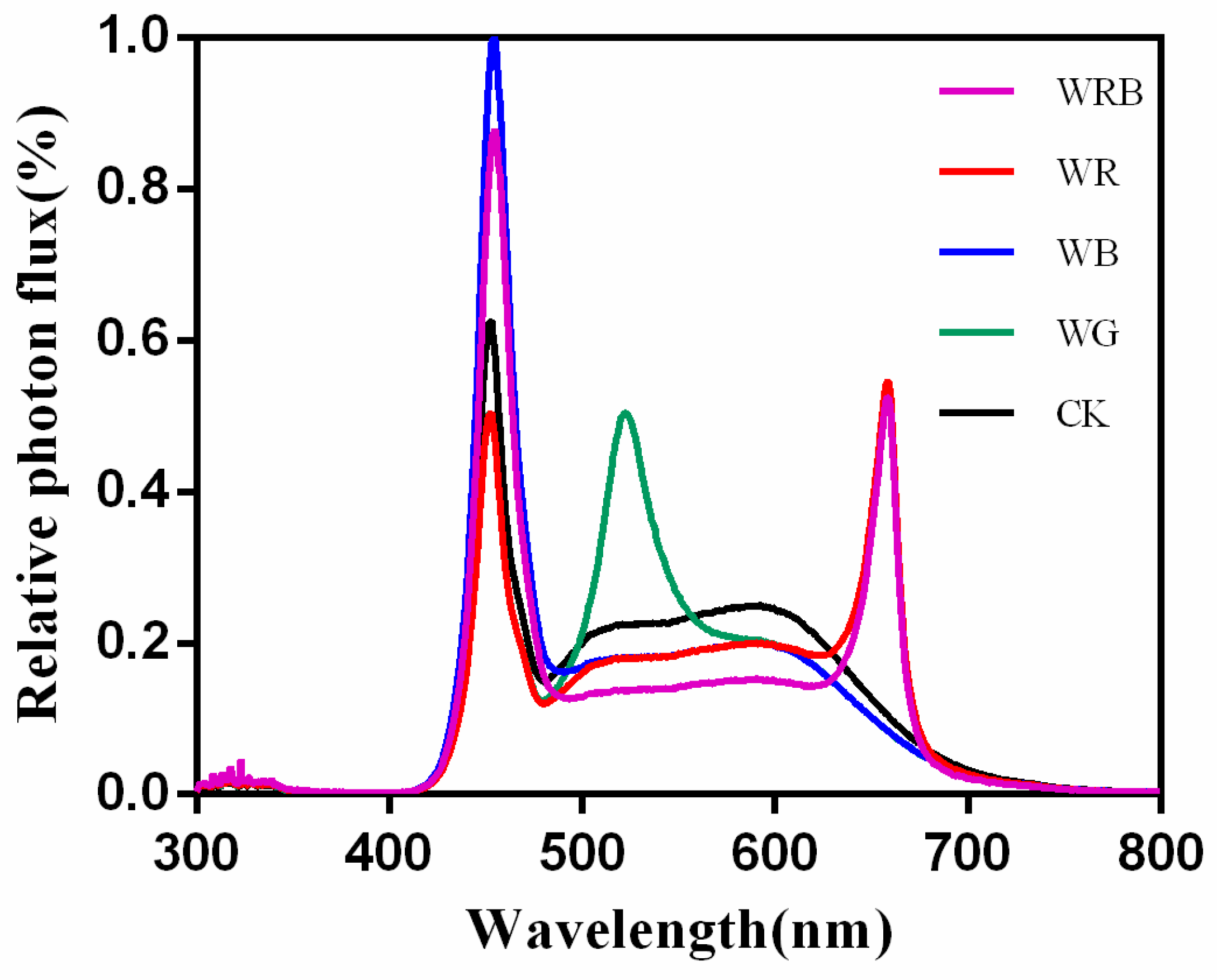 Agriculture 15 00347 g001 Agriculture 15 00347 g001