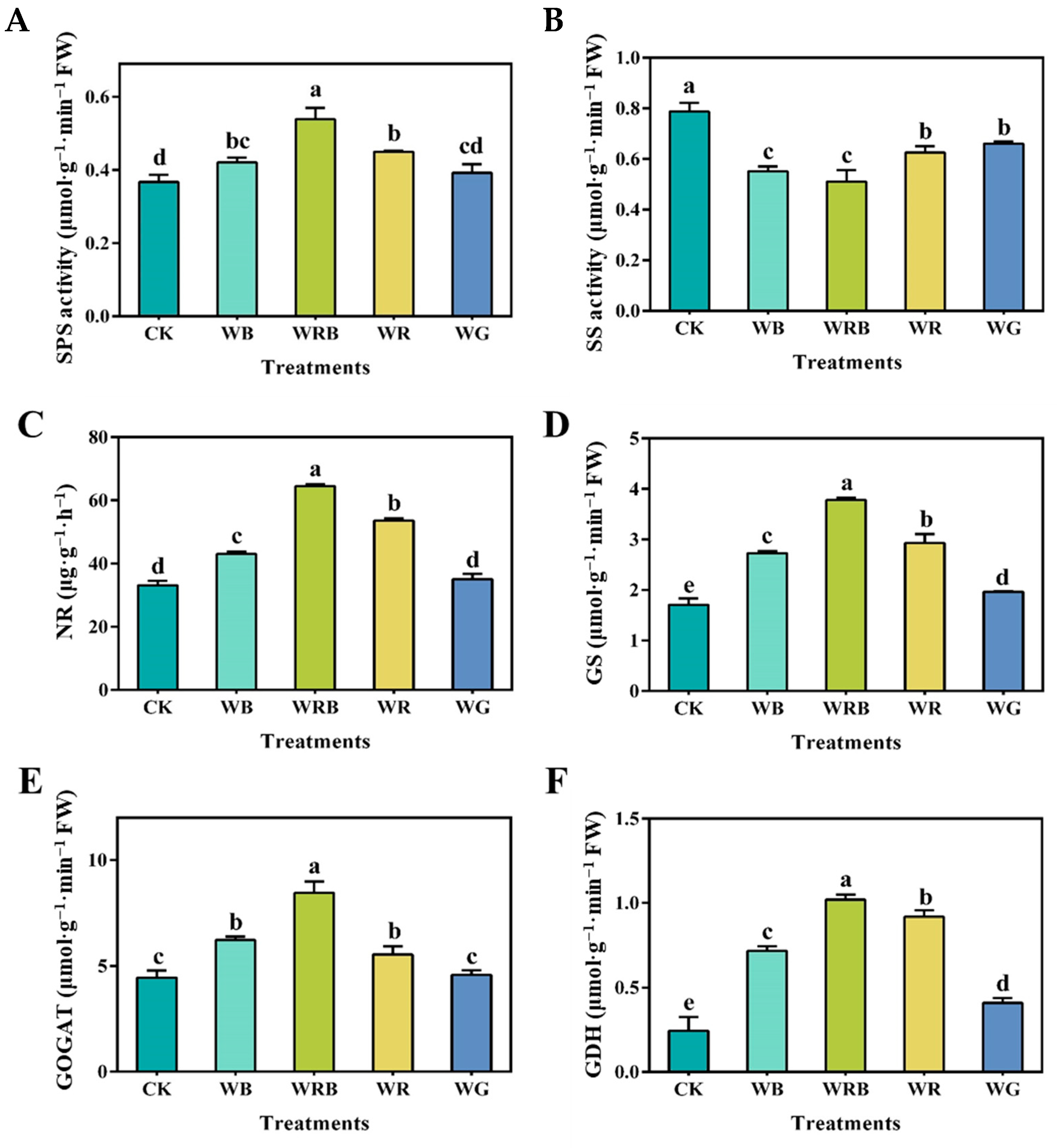 Agriculture 15 00347 g003 Agriculture 15 00347 g003