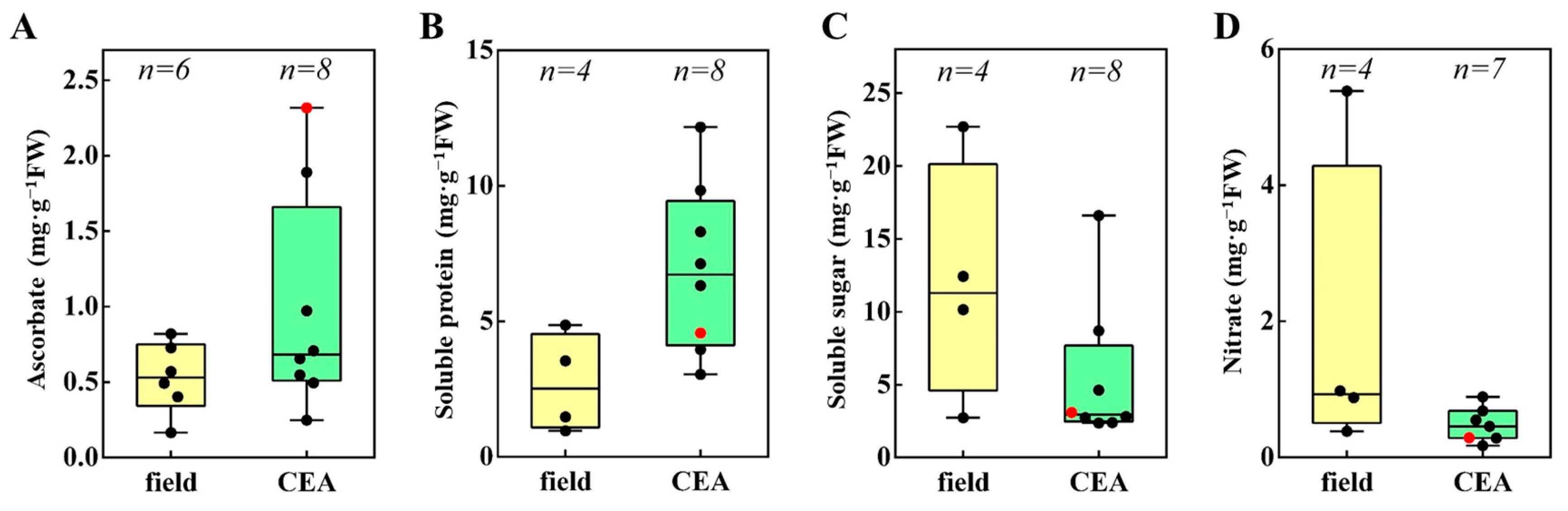 Agriculture 15 00347 g004 Agriculture 15 00347 g004