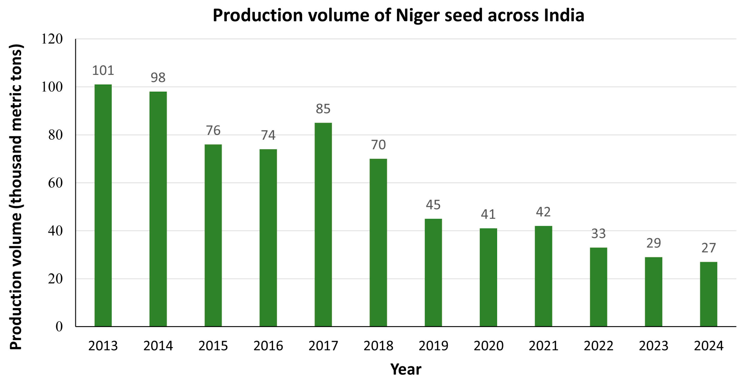 Agriculture 15 00350 g002