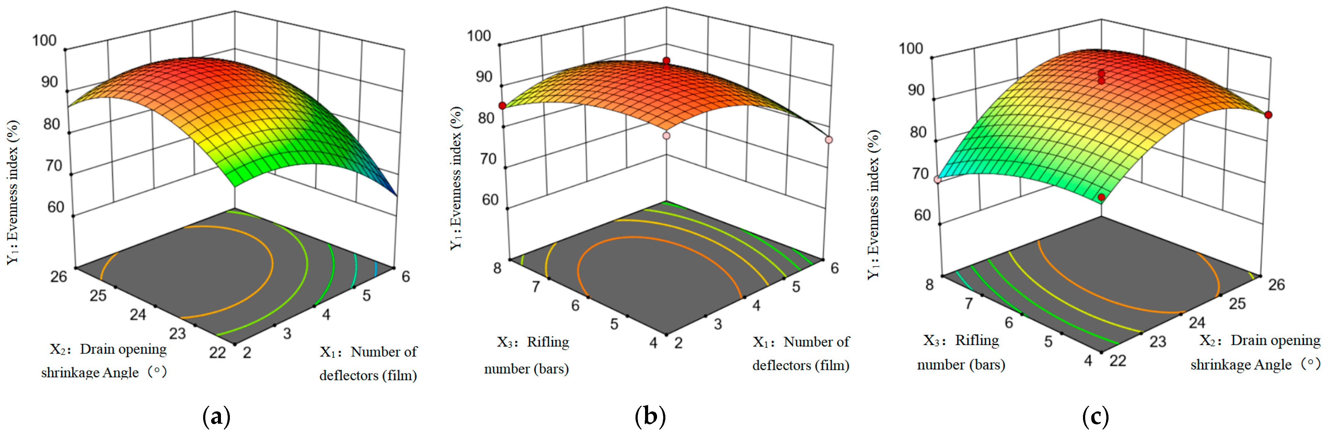 Agriculture 15 00351 g011