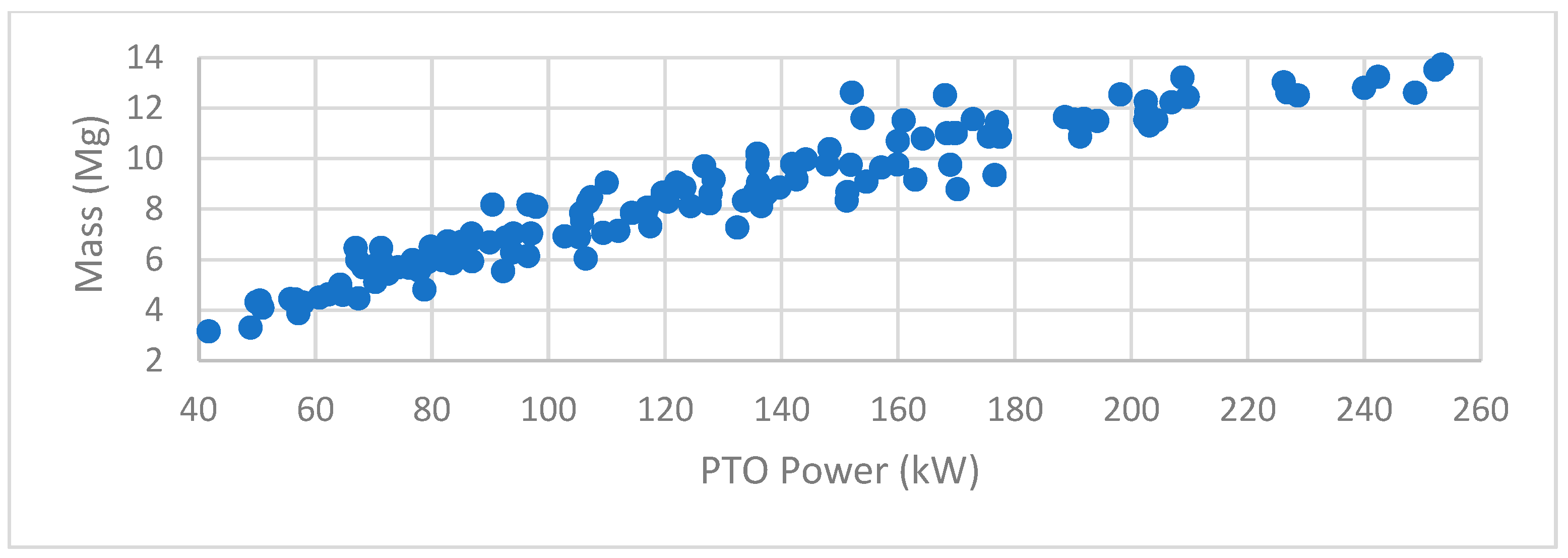 Agriculture 15 00354 g002