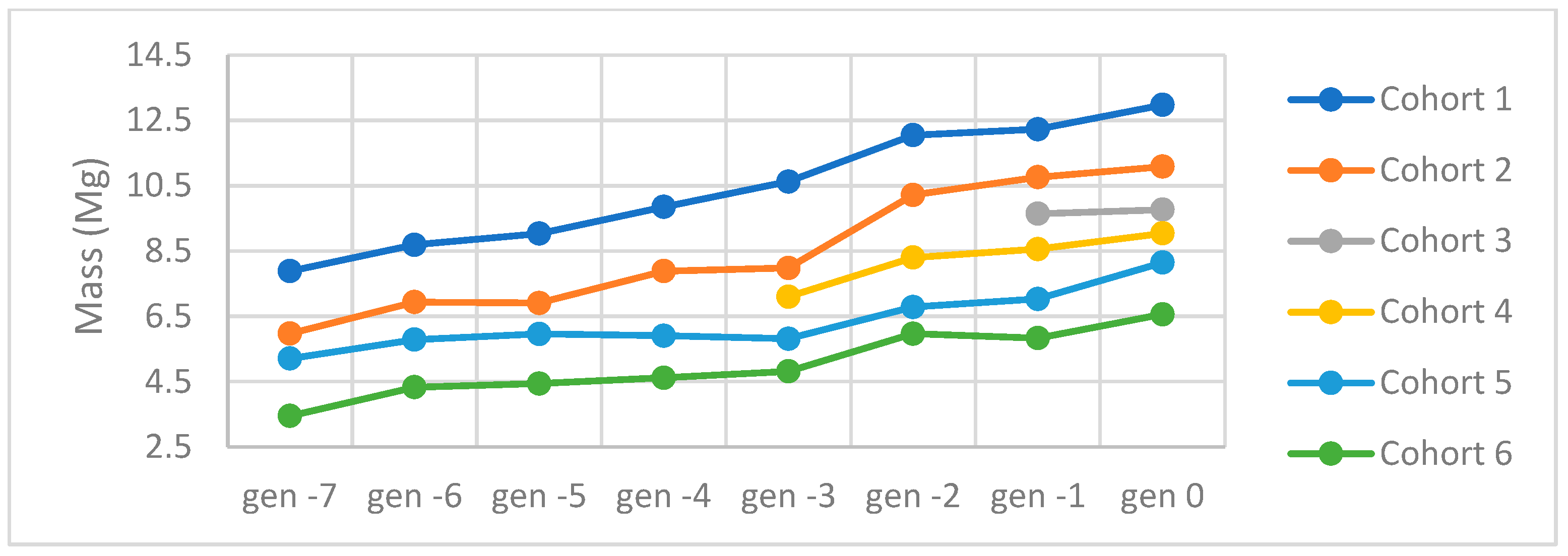 Agriculture 15 00354 g005