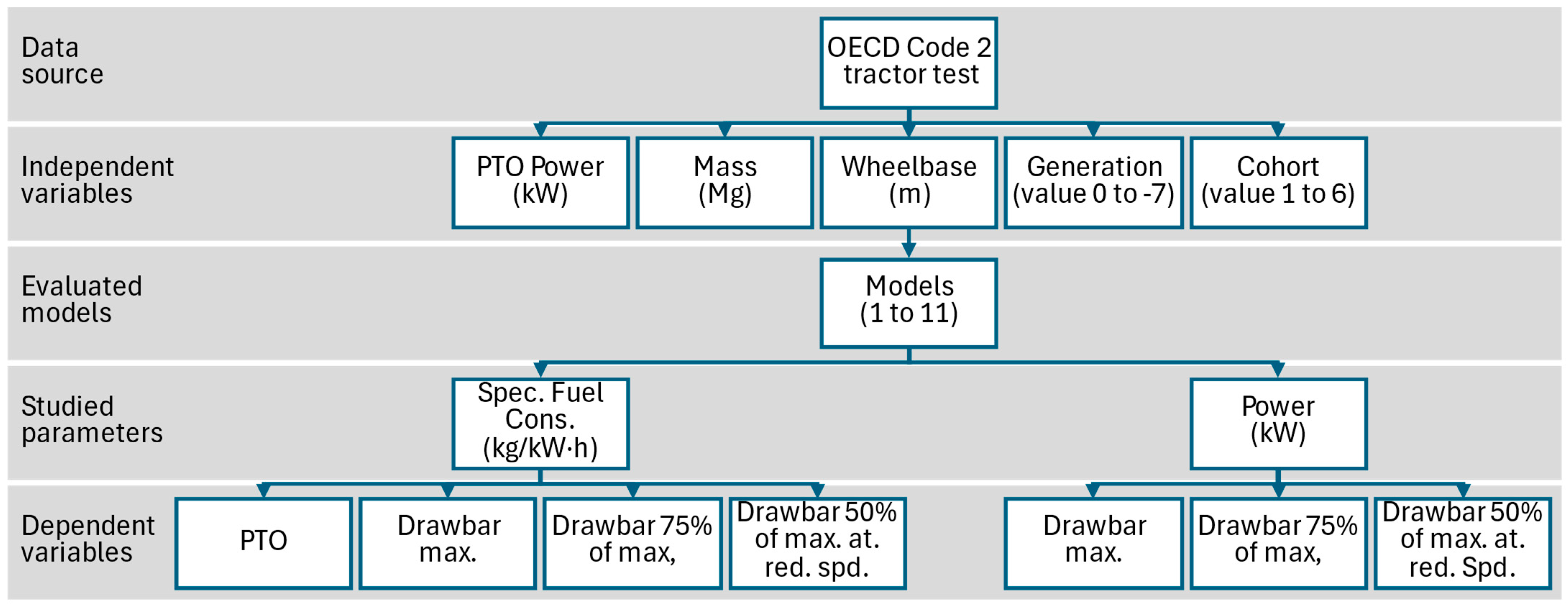 Agriculture 15 00354 g009