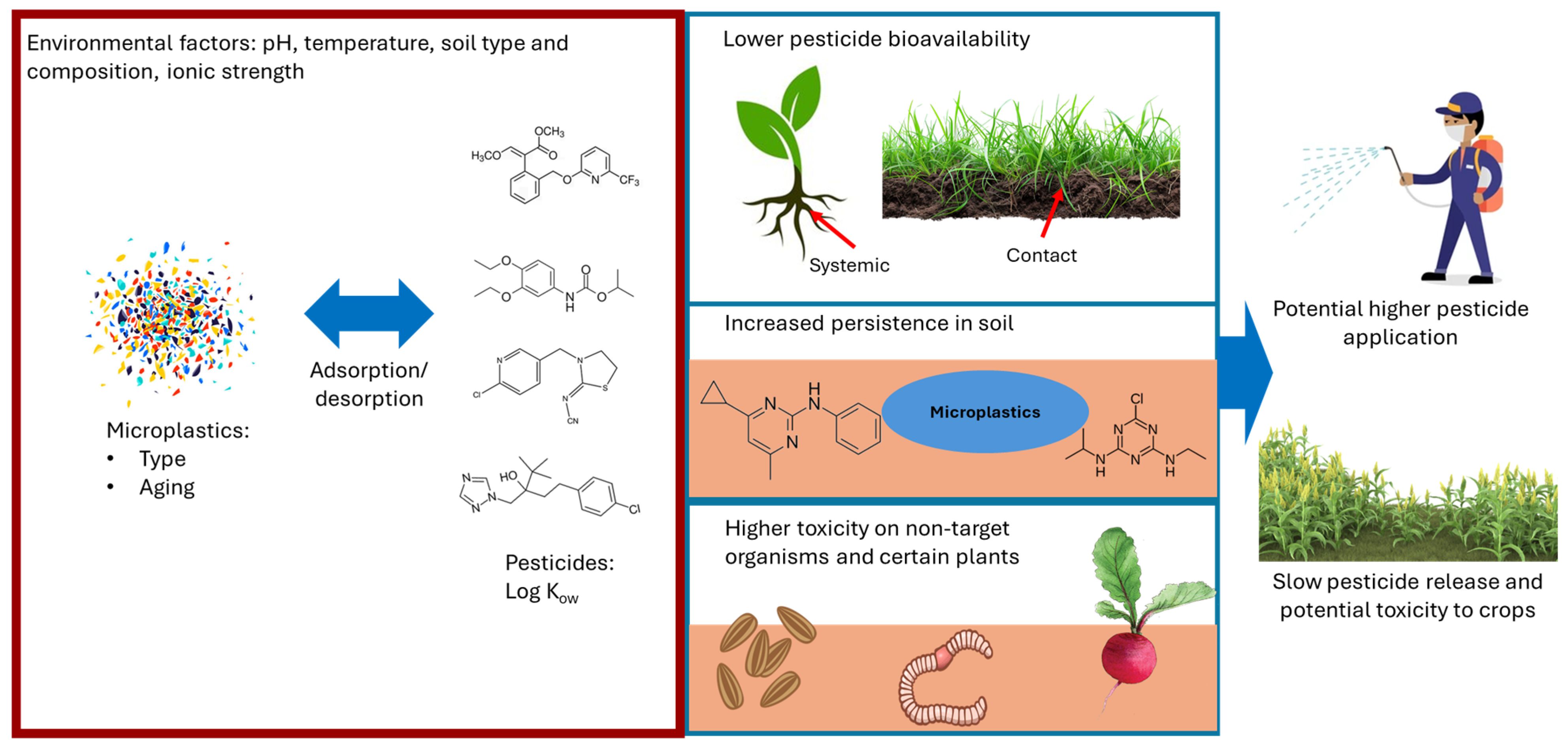 Agriculture 15 00356 g004