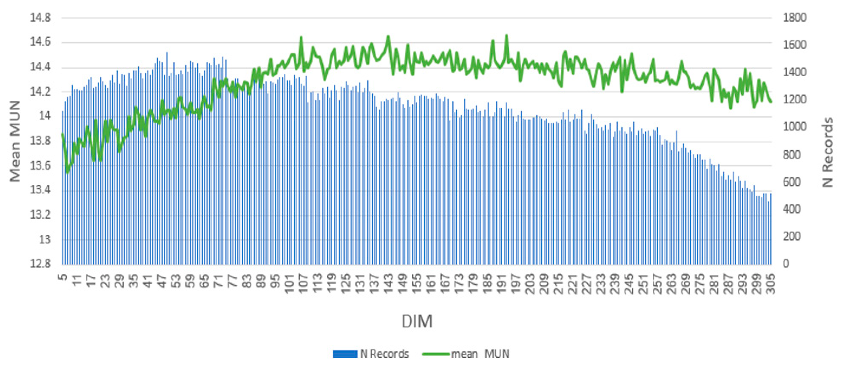 Agriculture 15 00357 g001 Agriculture 15 00357 g001