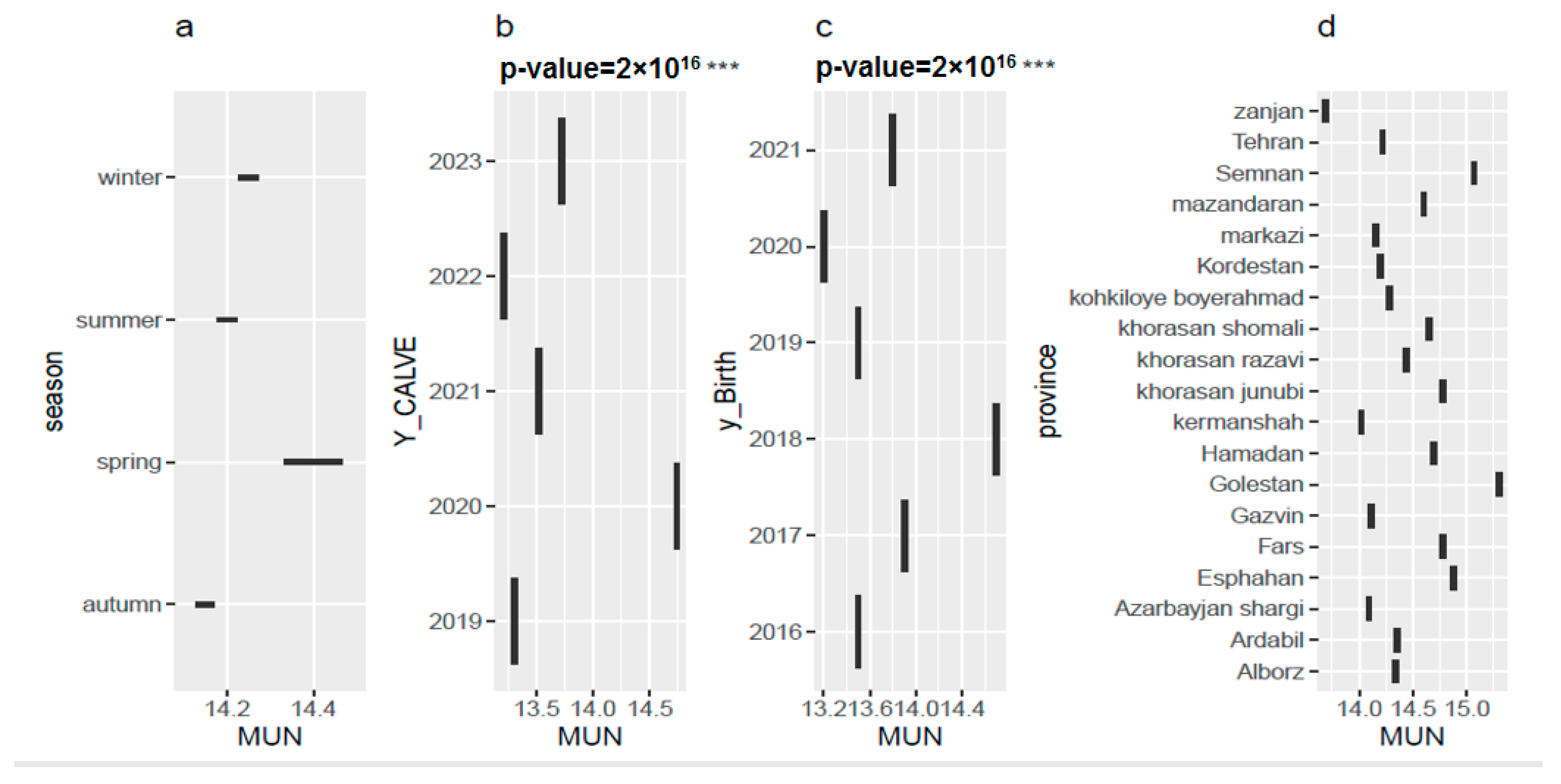 Agriculture 15 00357 g002 Agriculture 15 00357 g002