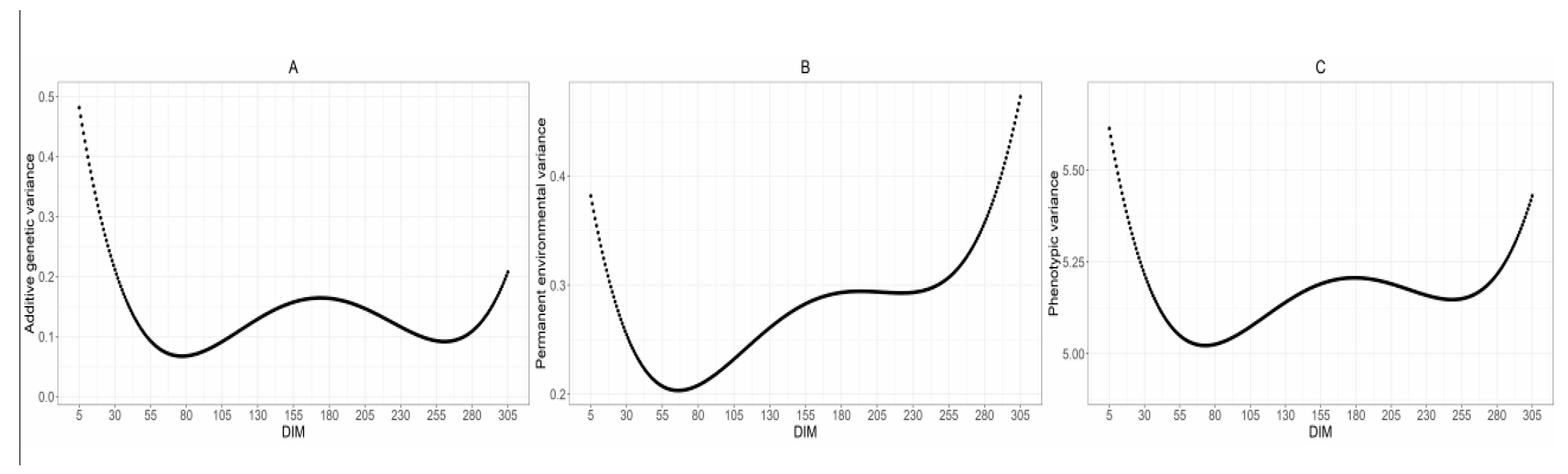 Agriculture 15 00357 g003 Agriculture 15 00357 g003