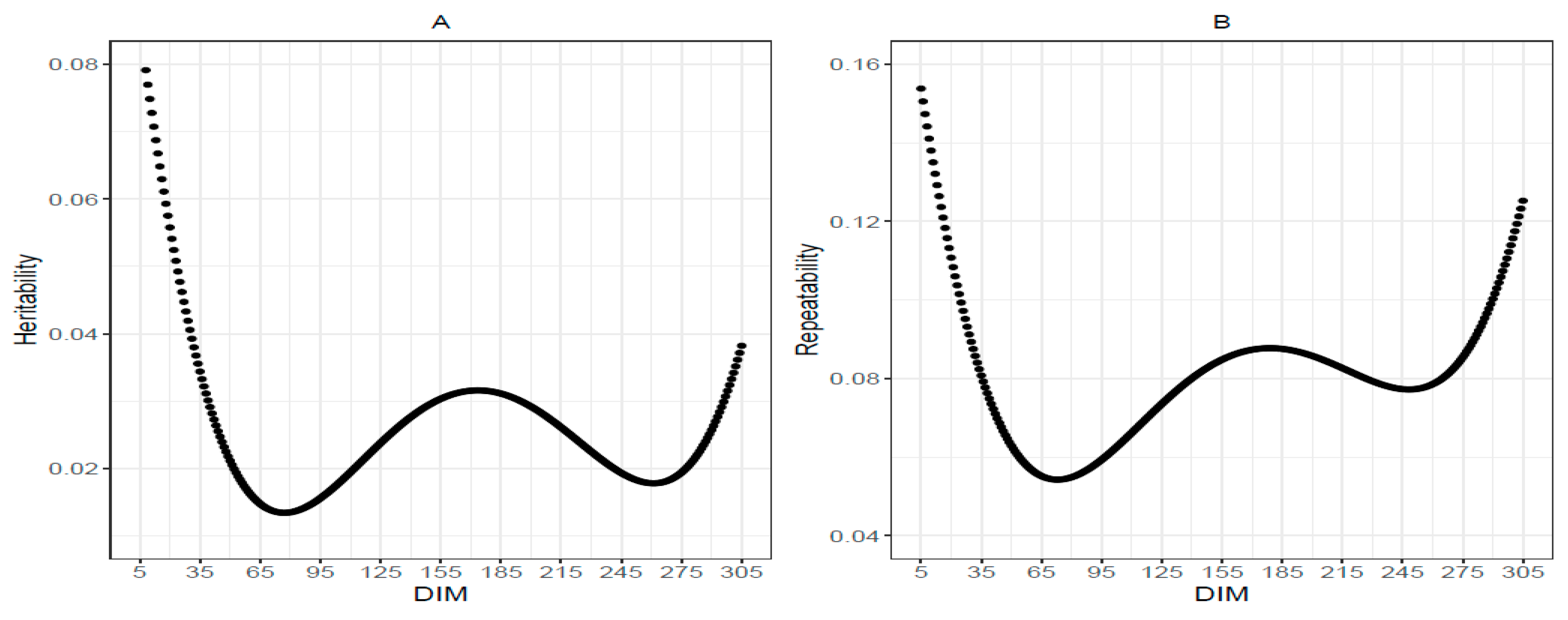 Agriculture 15 00357 g004 Agriculture 15 00357 g004