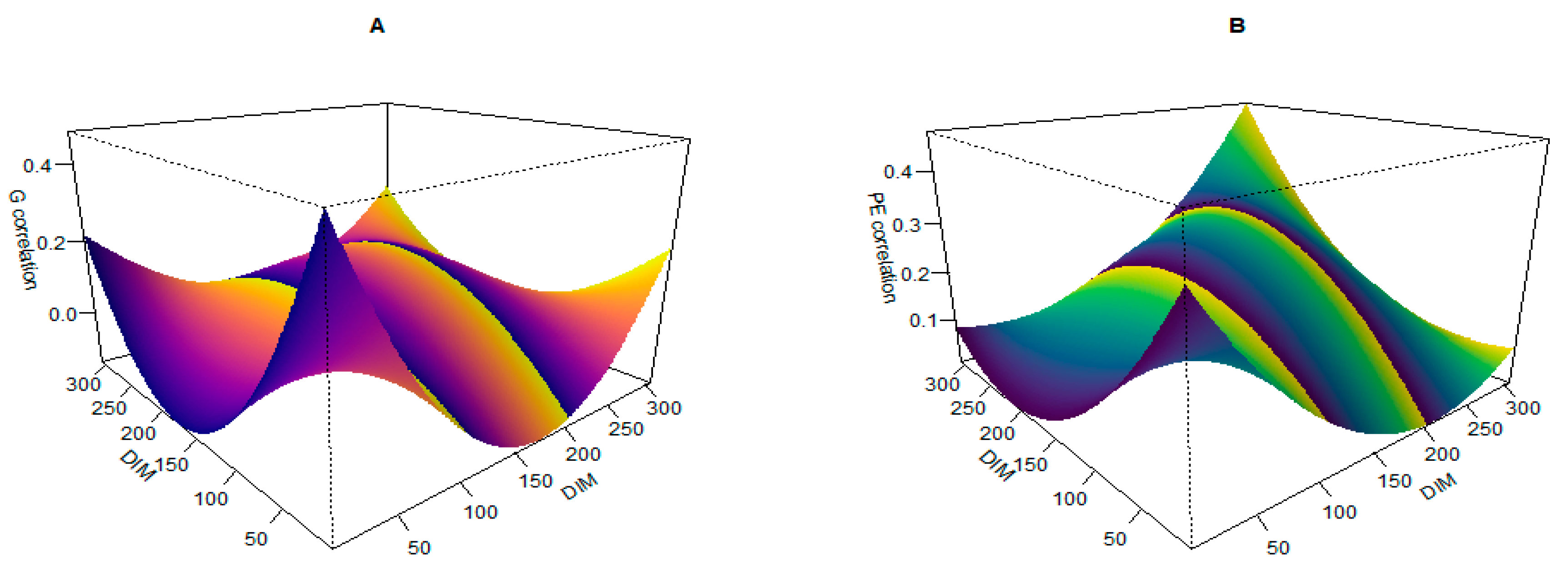 Agriculture 15 00357 g005 Agriculture 15 00357 g005