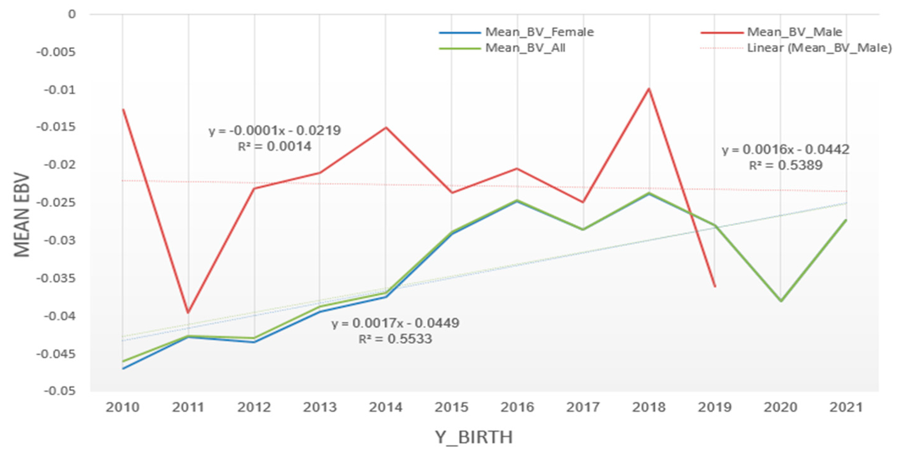 Agriculture 15 00357 g006 Agriculture 15 00357 g006