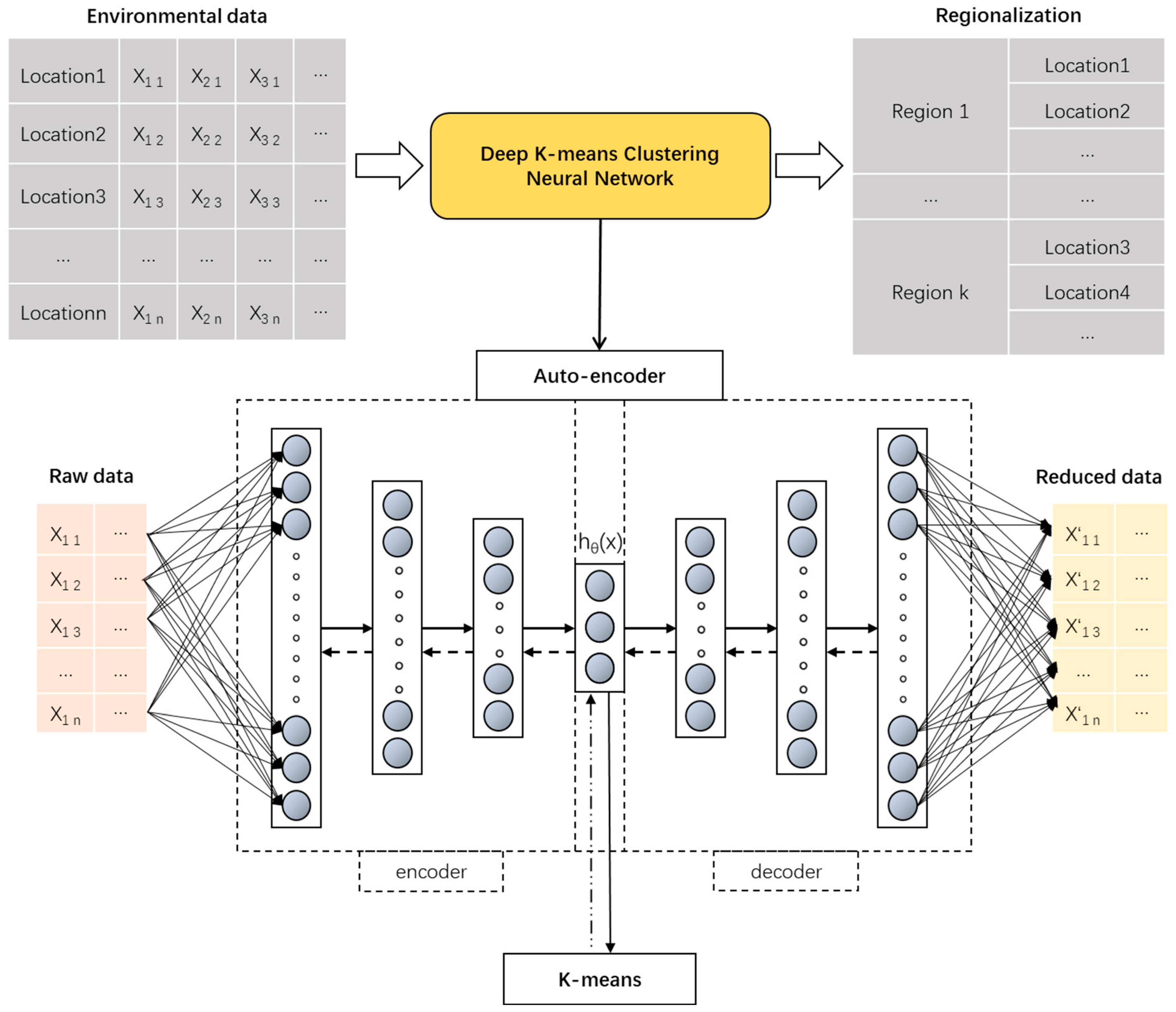 Agriculture 15 00358 g003