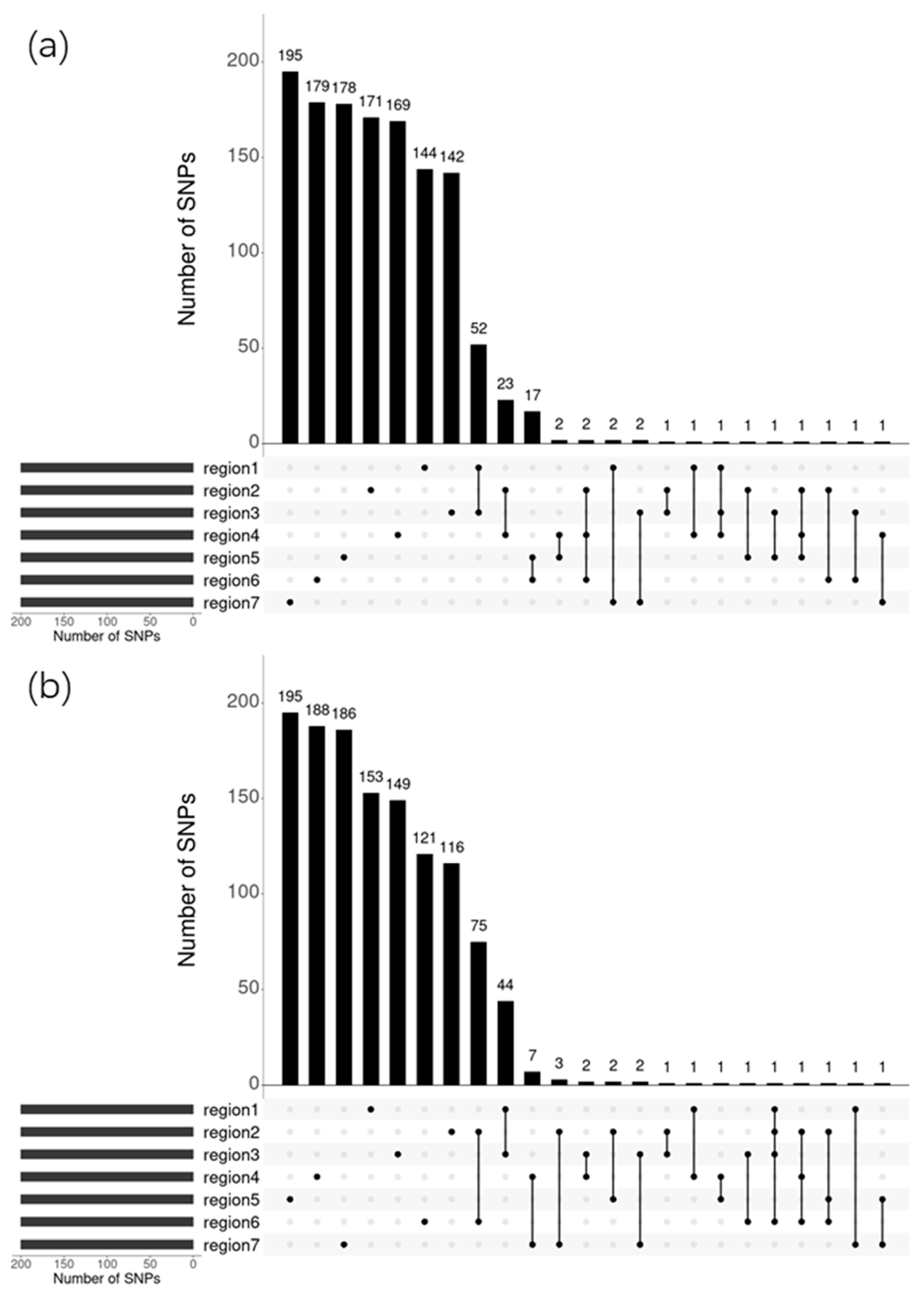 Agriculture 15 00358 g009
