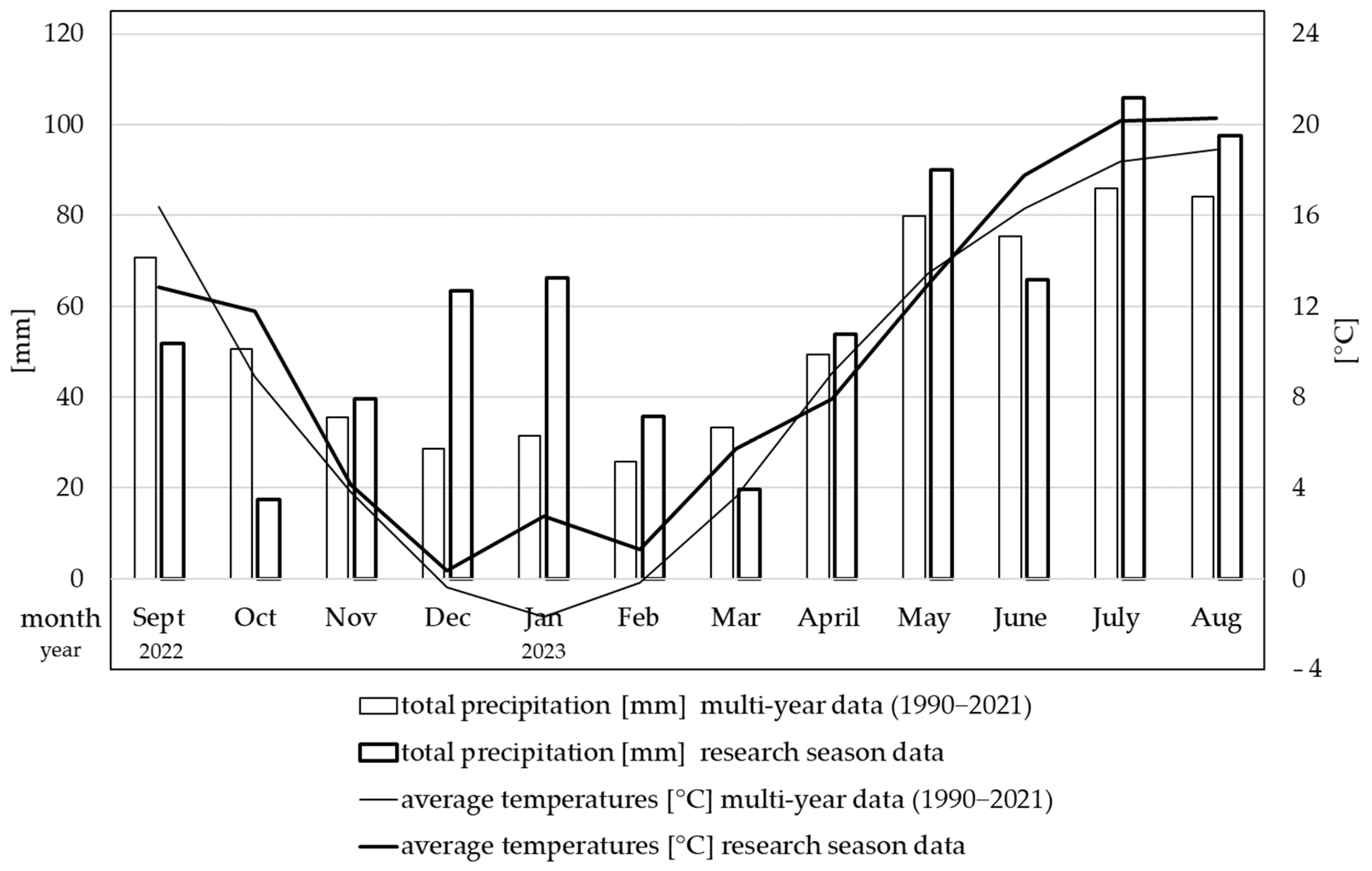 Agriculture 15 00359 g001