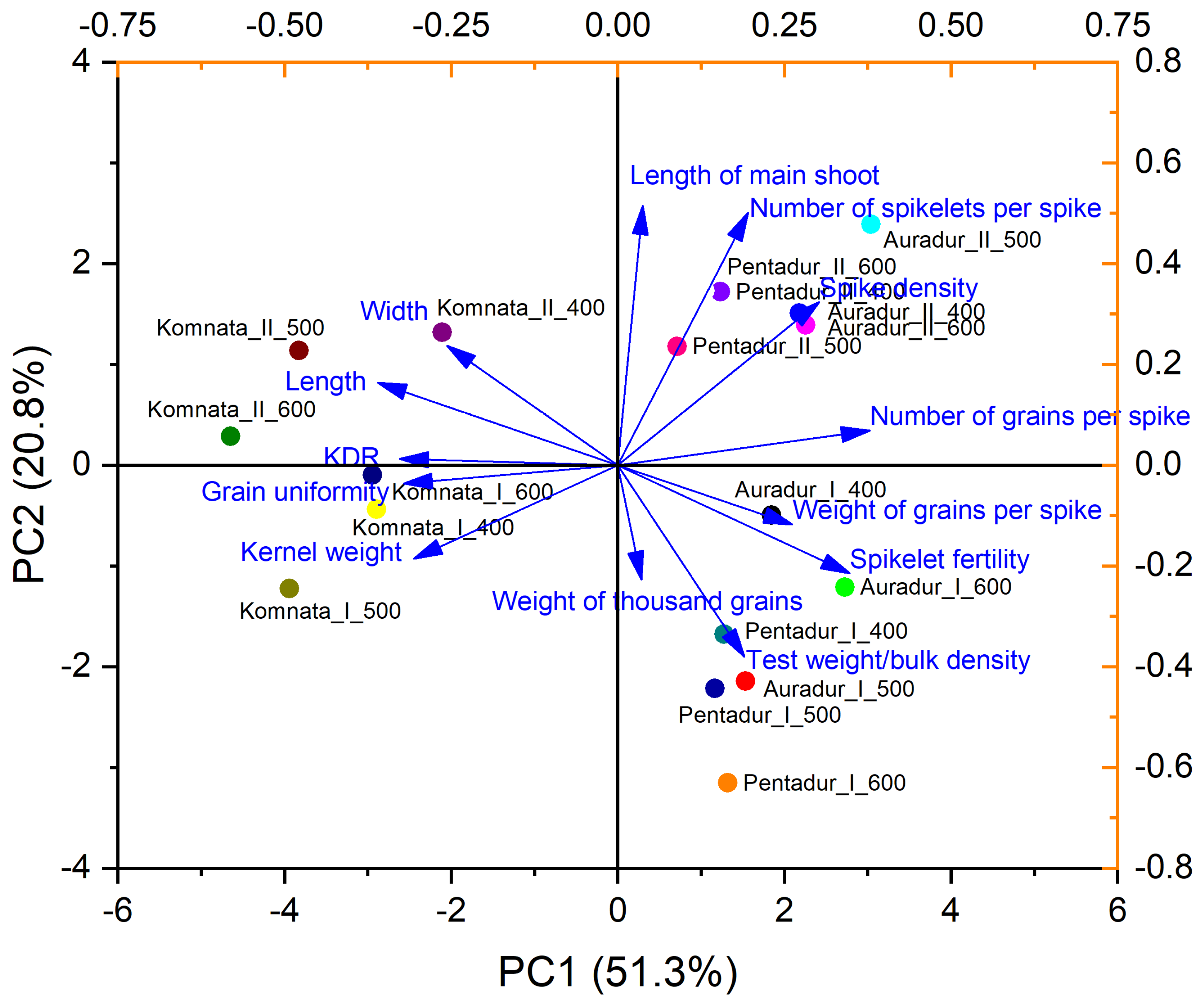 Agriculture 15 00359 g002