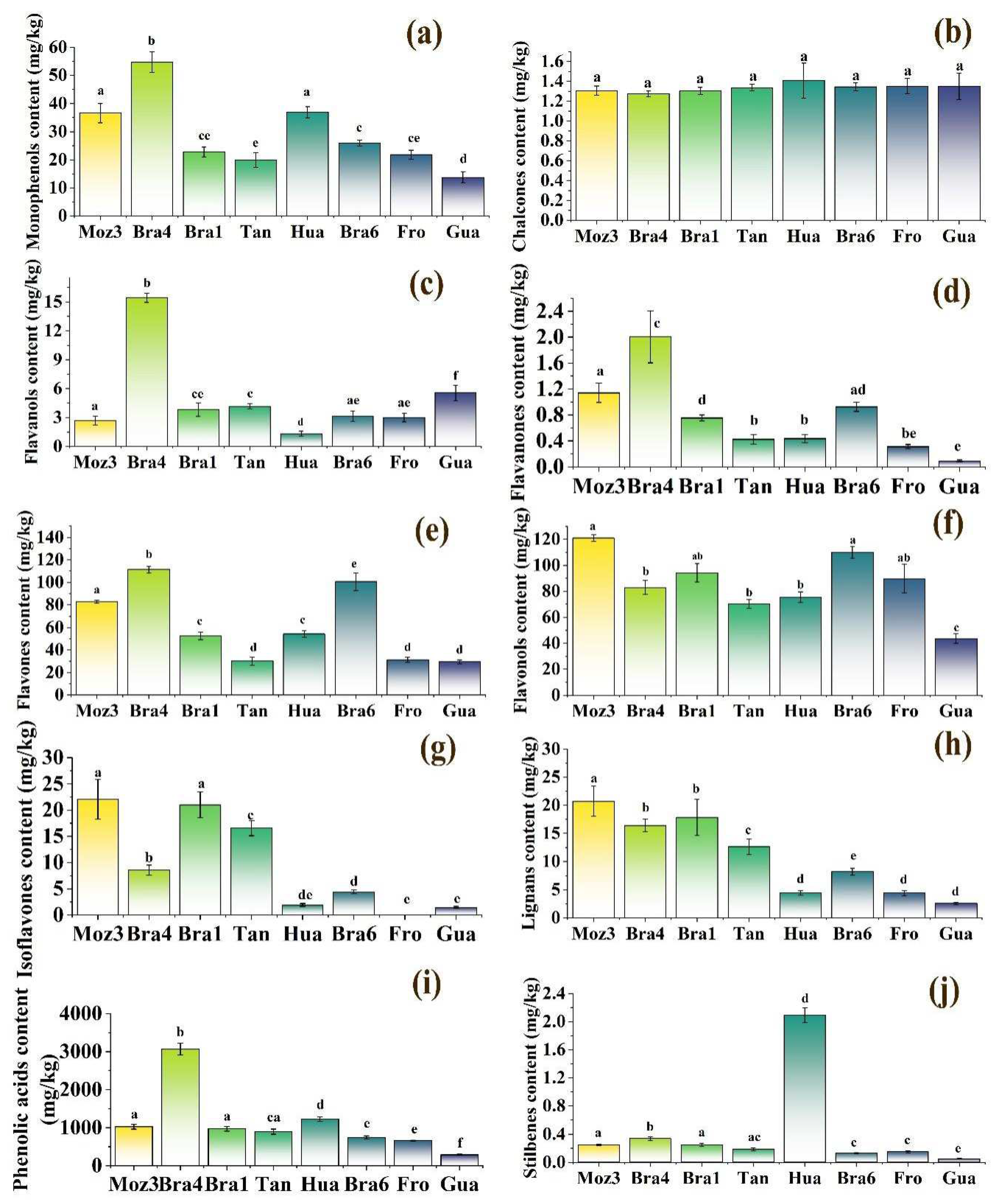 Agriculture 15 00360 g001