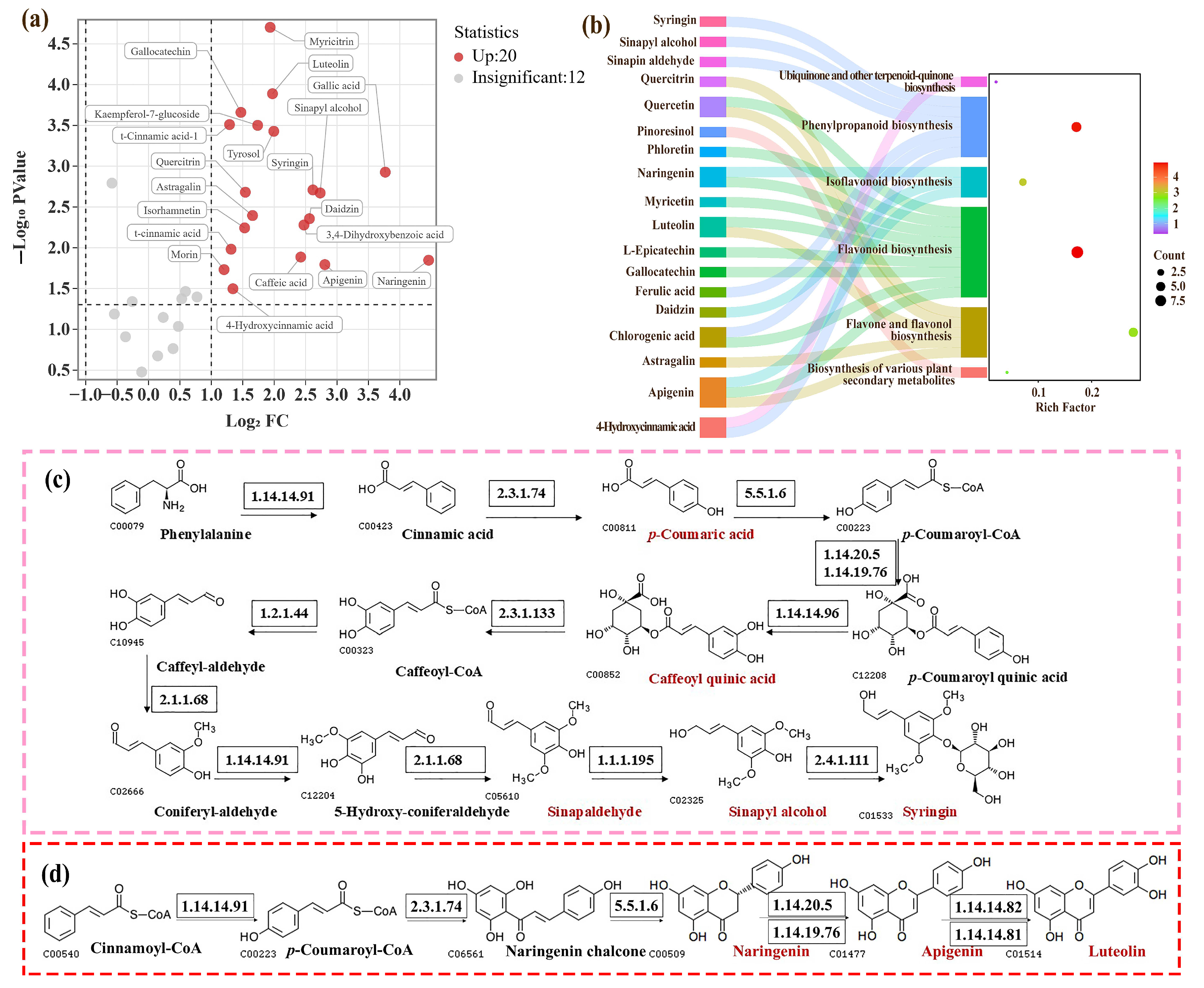 Agriculture 15 00360 g003