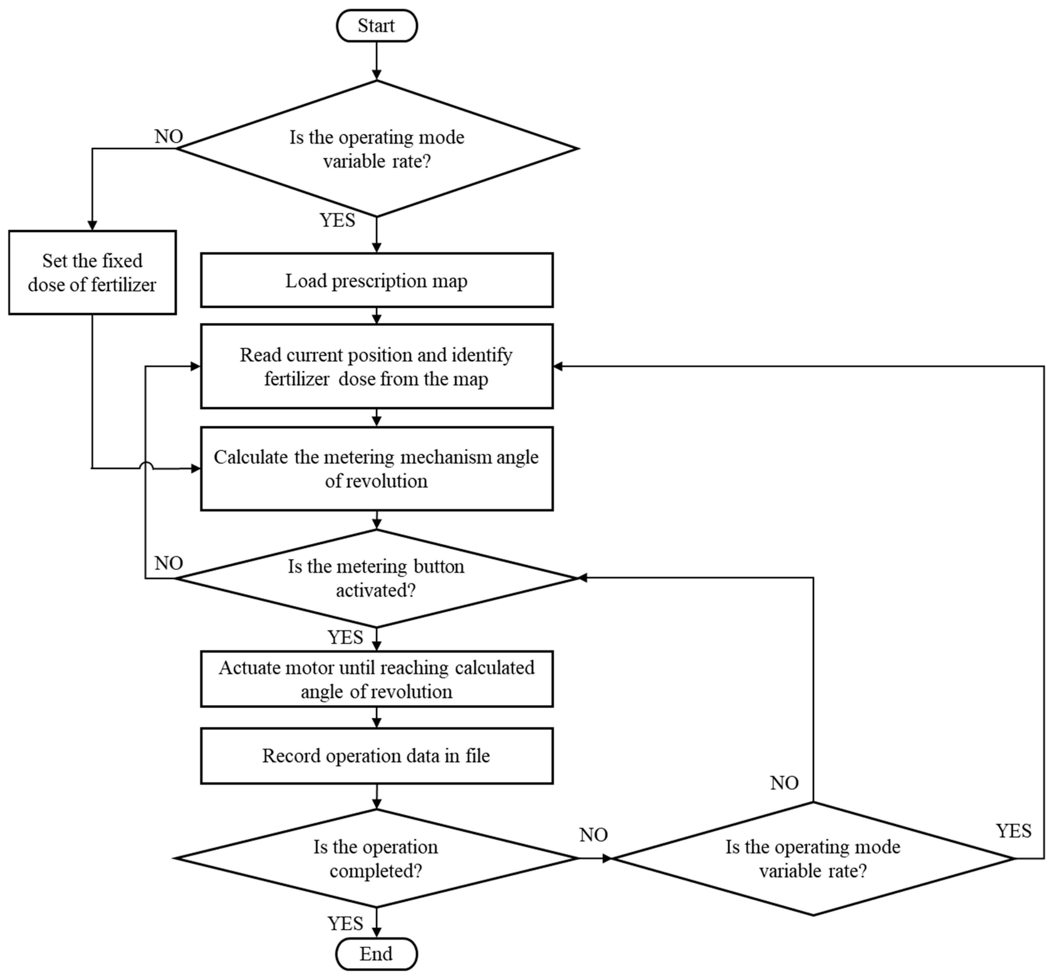 Agriculture 15 00361 g002