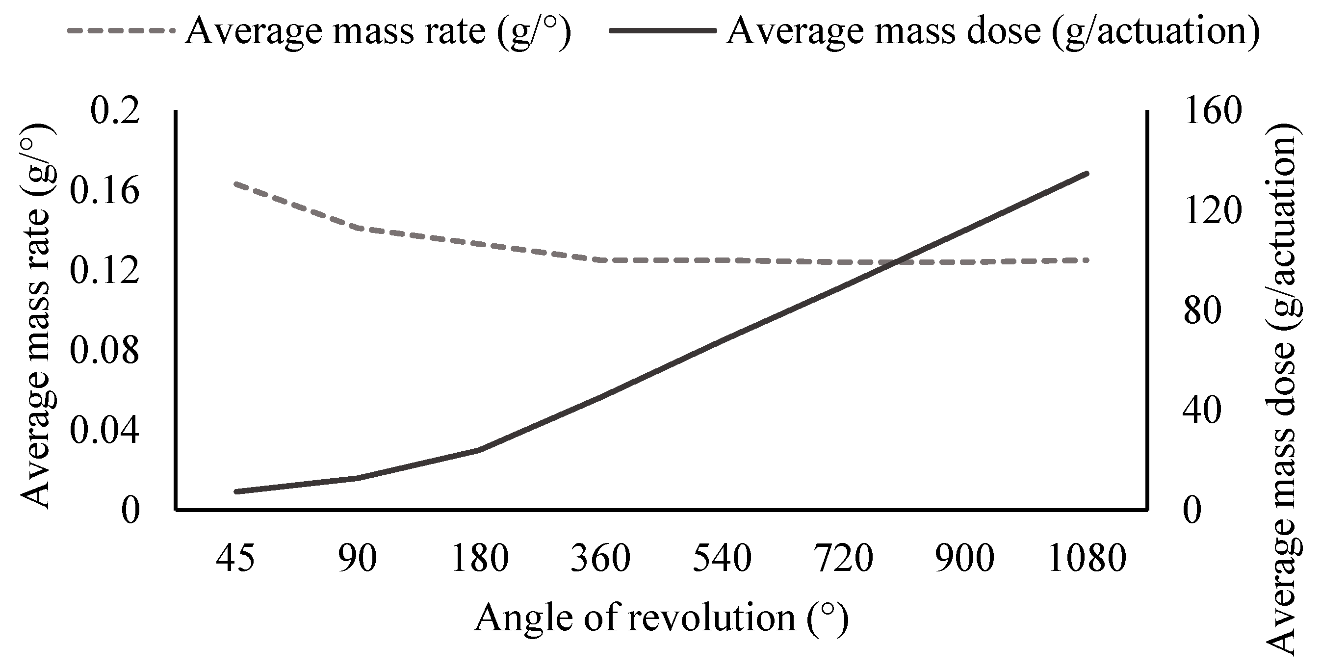Agriculture 15 00361 g005