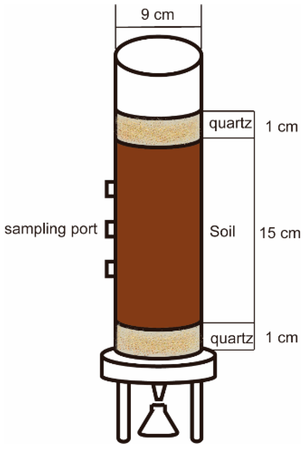 Agriculture 15 00364 g001