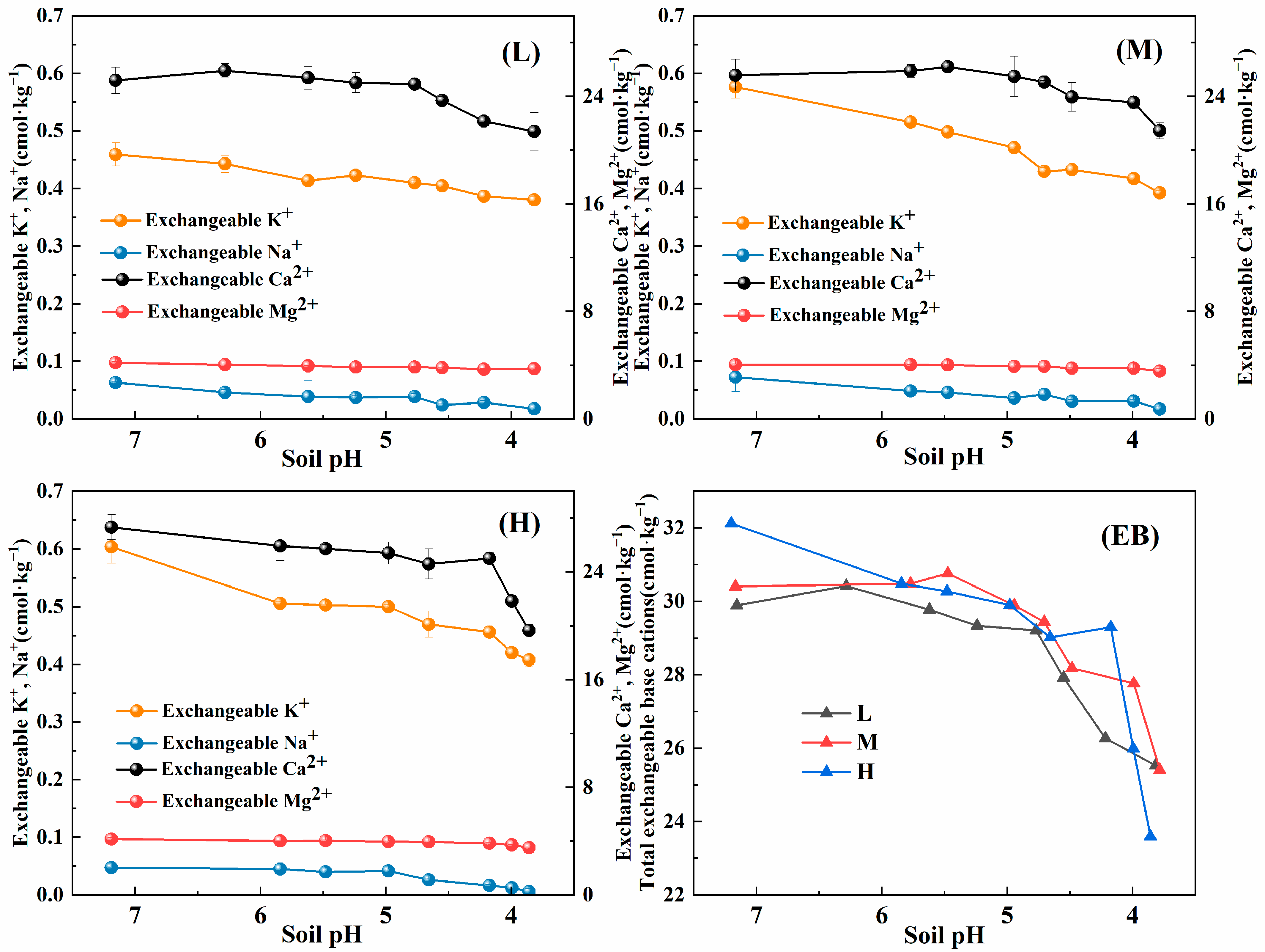 Agriculture 15 00364 g004