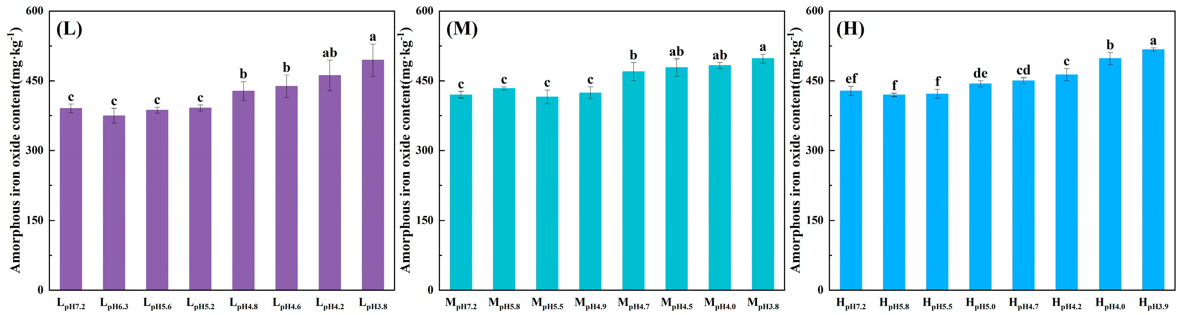 Agriculture 15 00364 g006