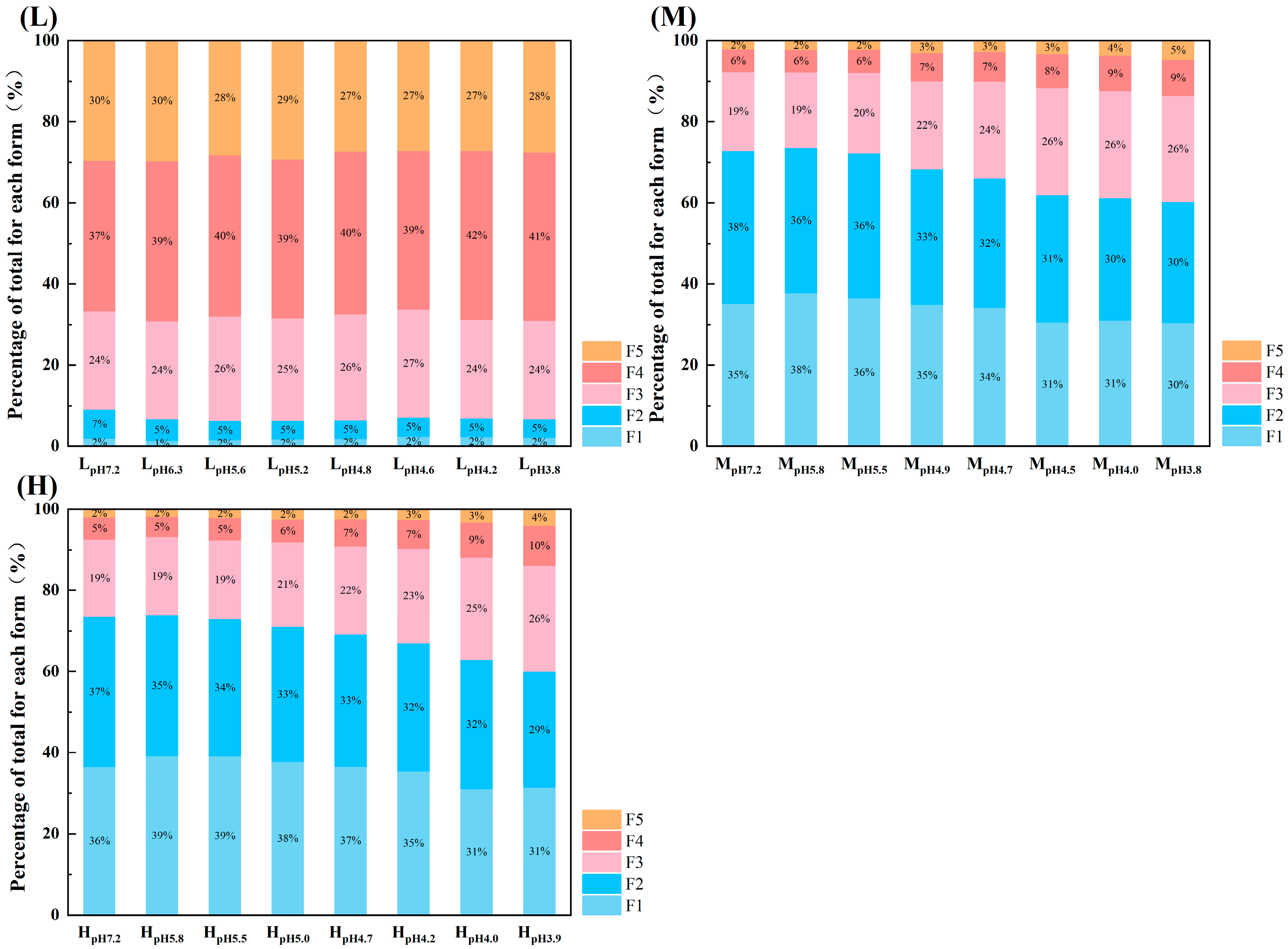 Agriculture 15 00364 g007