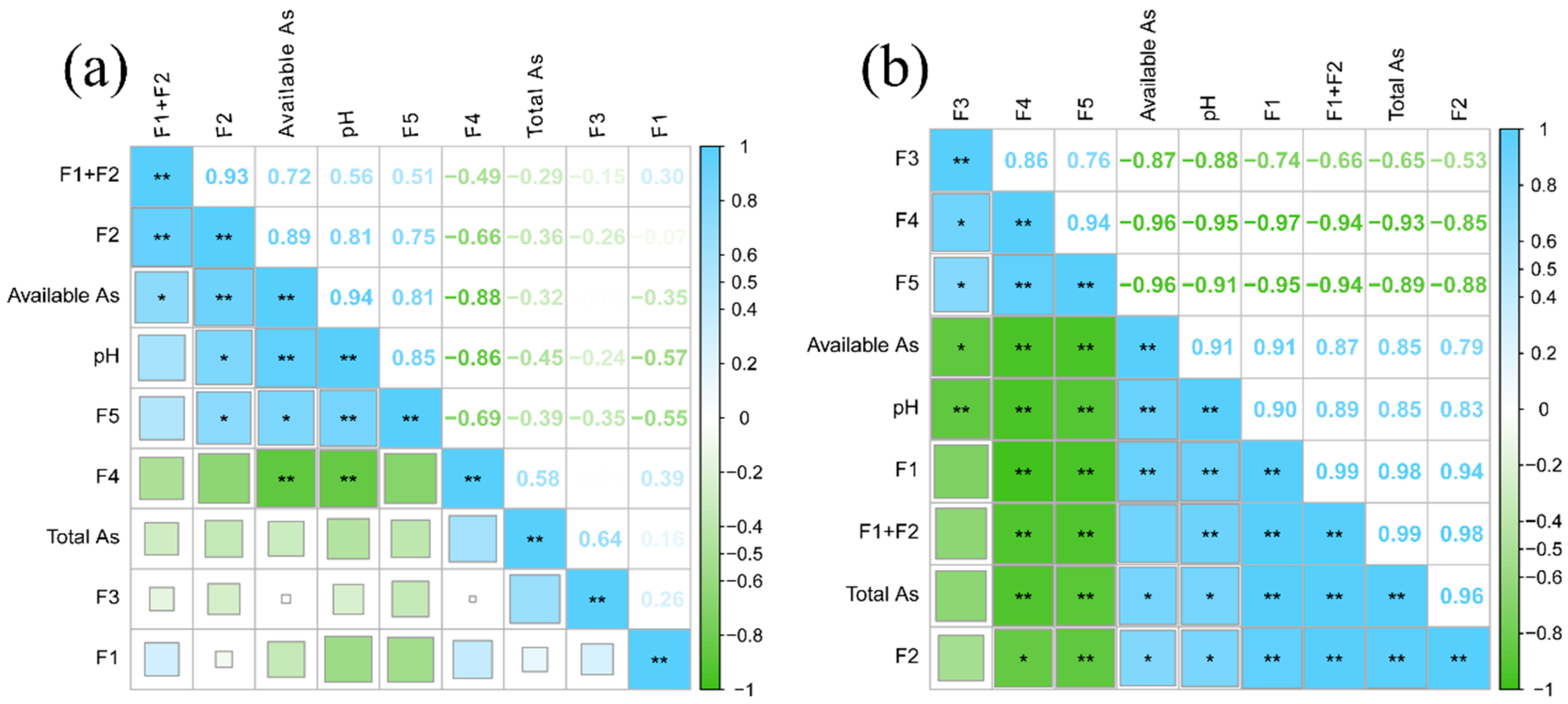 Agriculture 15 00364 g009